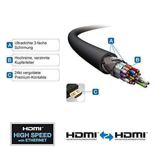 purelink-pureinstall-pi1000-150-hdmi-kabel-15-m-schwarz image 7