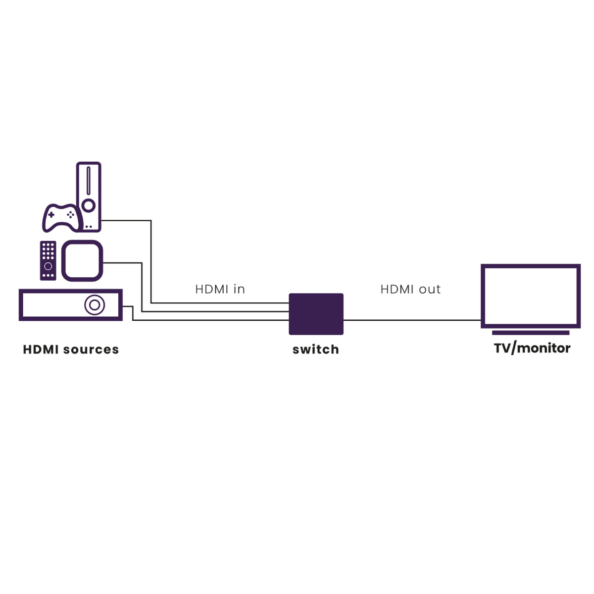marmitek-connect-730-hdmi-switch-8k-3-eing-nge image 7