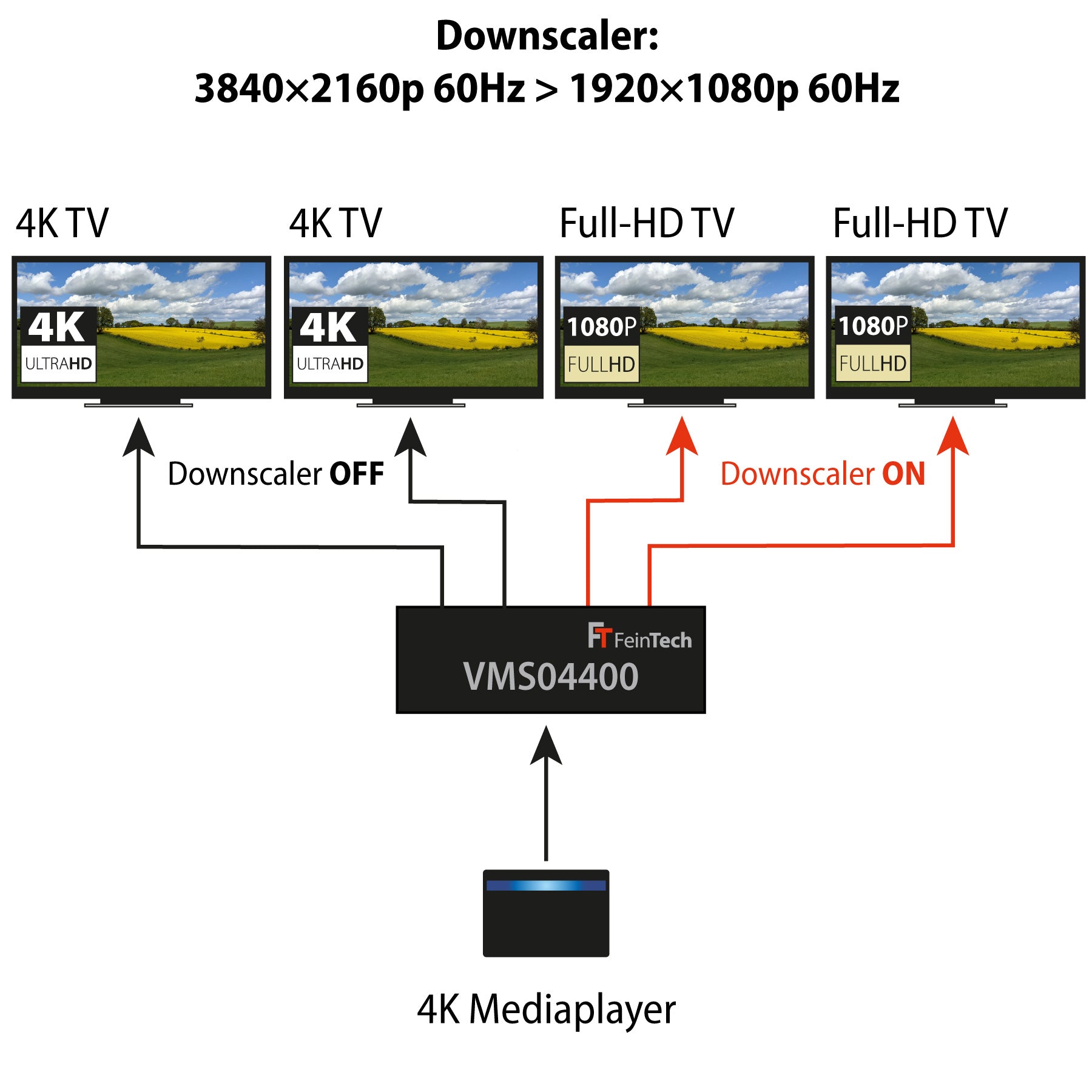 feintech-vms04400-hdmi-matrix-switch-4x4-4k60-edid-scaler image 7