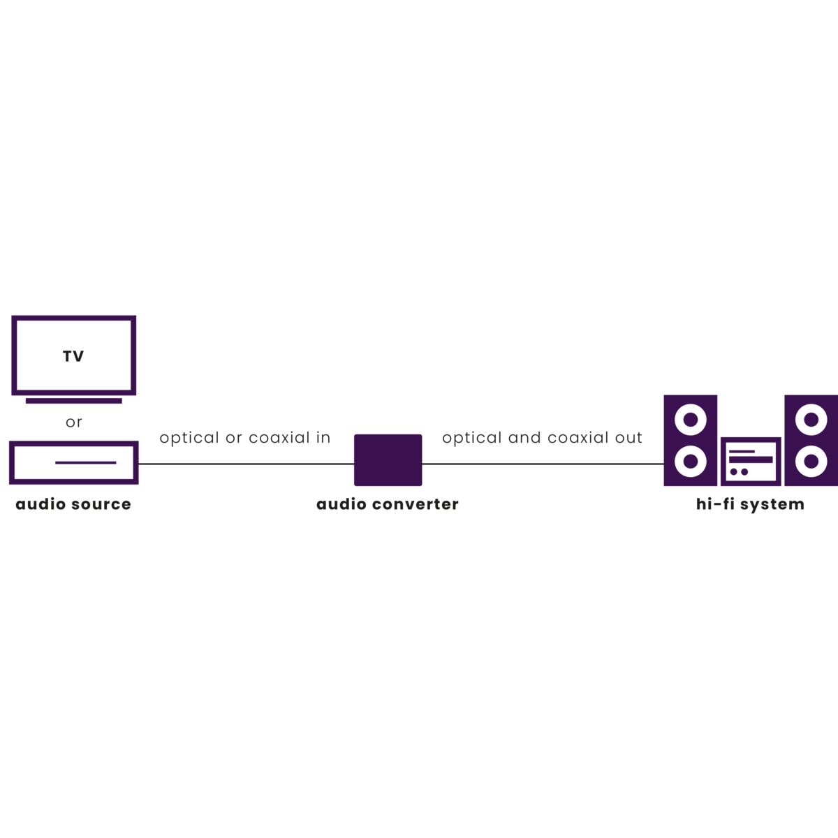 marmitek-connect-tc22-audio-konverter-toslink-koaxial-bidirektional image 2