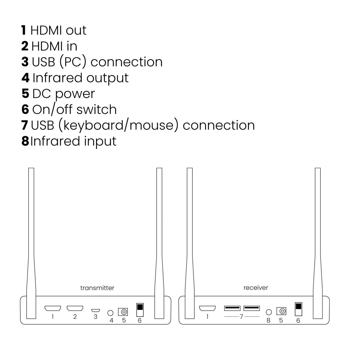 marmitek-tv-anywhere-wireless-hd-hdmi-extender-1080p-kvm image 8