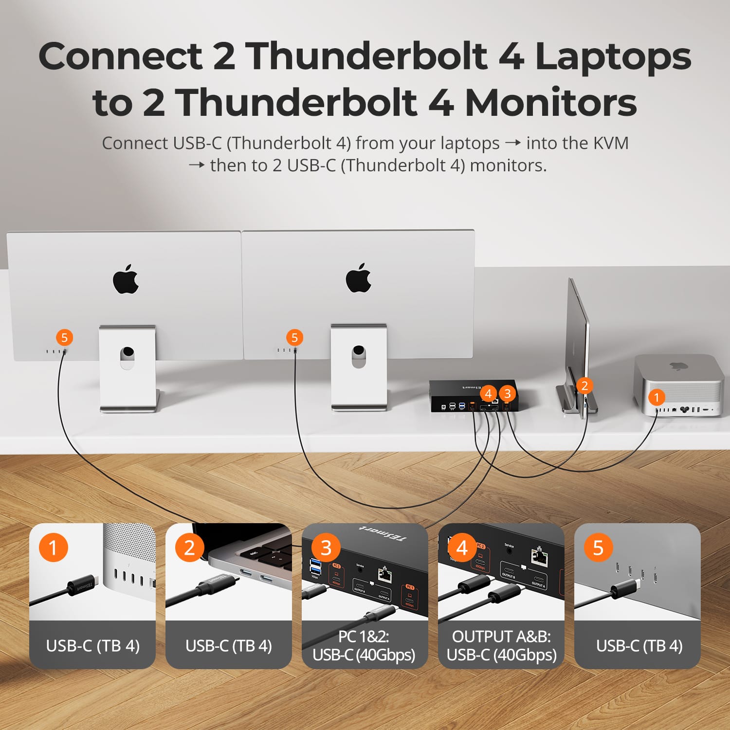 tesmart-xtreme-2x2-kvm-switch-5k120-6k60-thunderbolt-4 image 5