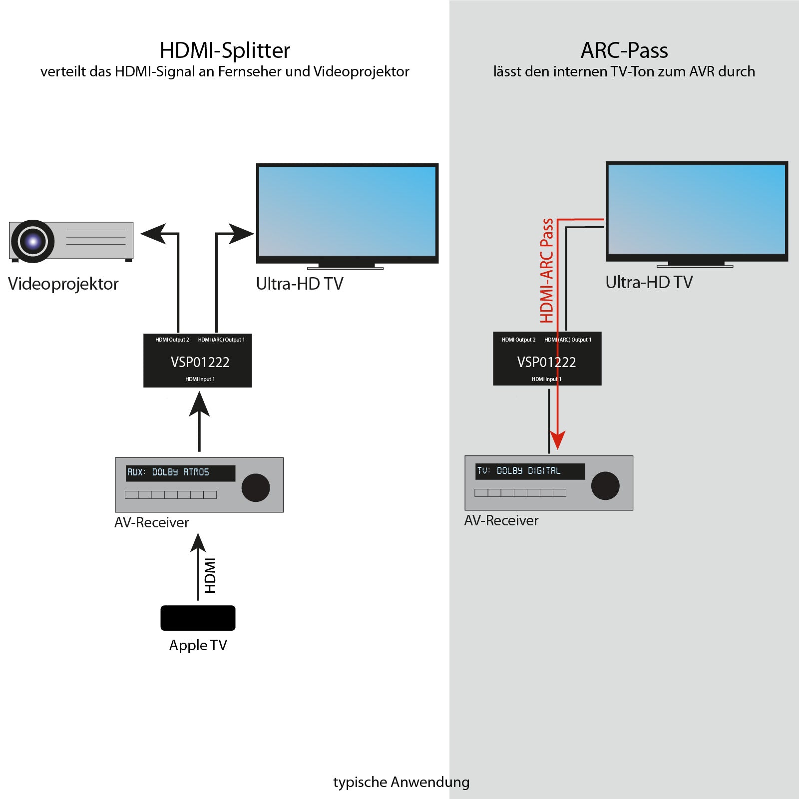 feintech-vsp01222-hdmi-splitter-2x2-4k-60hz-arc-downscaler image 6