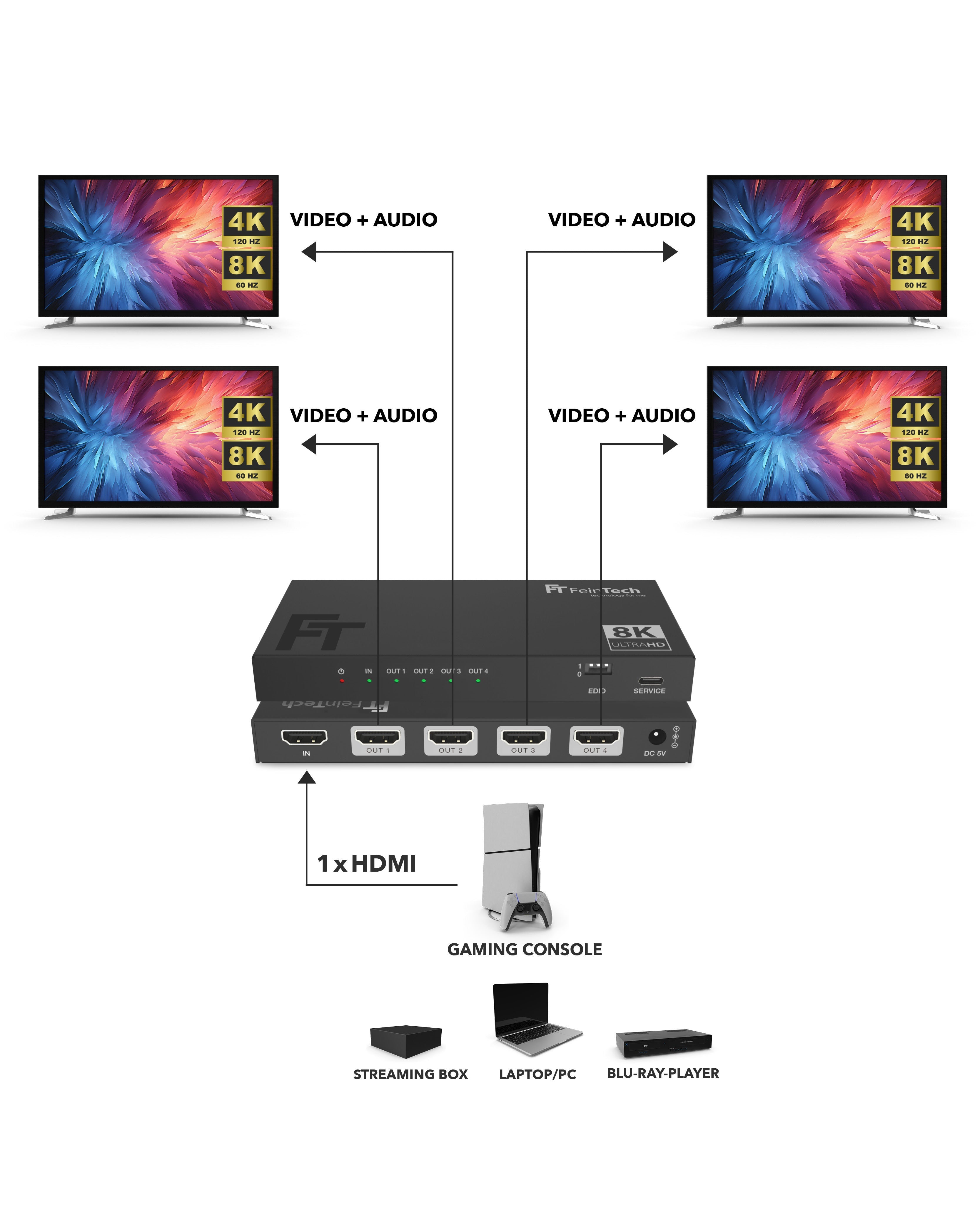 feintech-sp410-hdmi-splitter-4k-120hz-1x4-mit-downscaler image 2