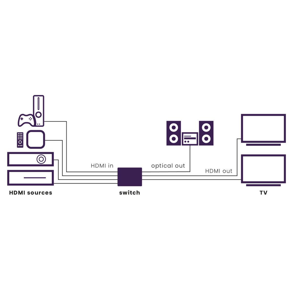 marmitek-connect-642-pro-hdmi-matrix-4x2-4k-hdr image 2