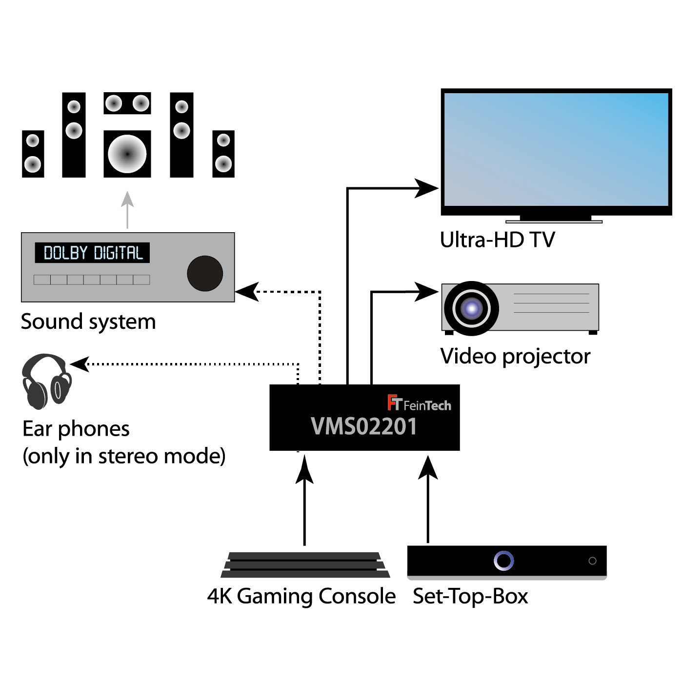 feintech-vms02201-hdmi-matrix-switch-2x2-mit-audio-extractor-4k image 4