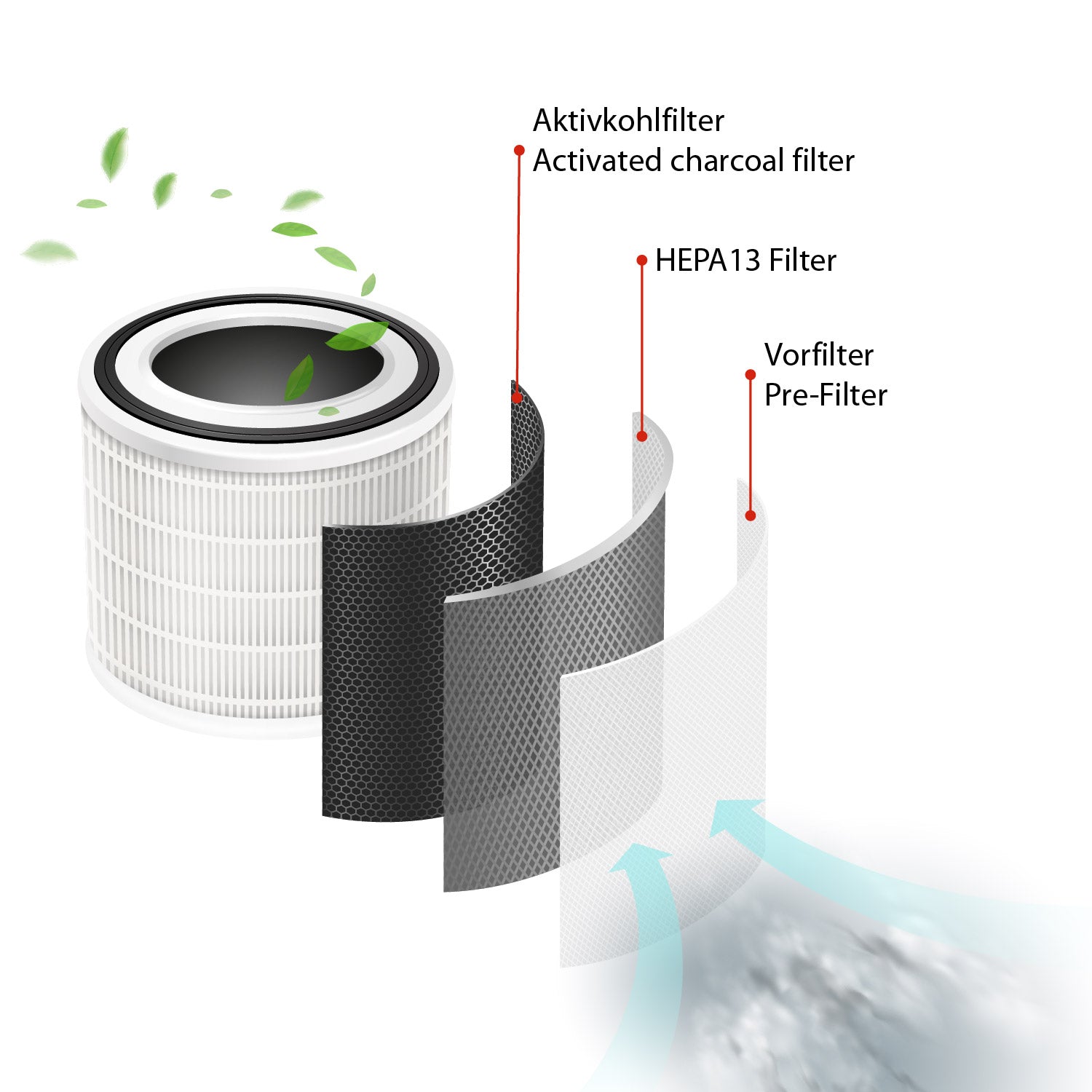 feintech-flr-flf00199-hepa13-ersatz-filter-f-r-flr00100 image 2