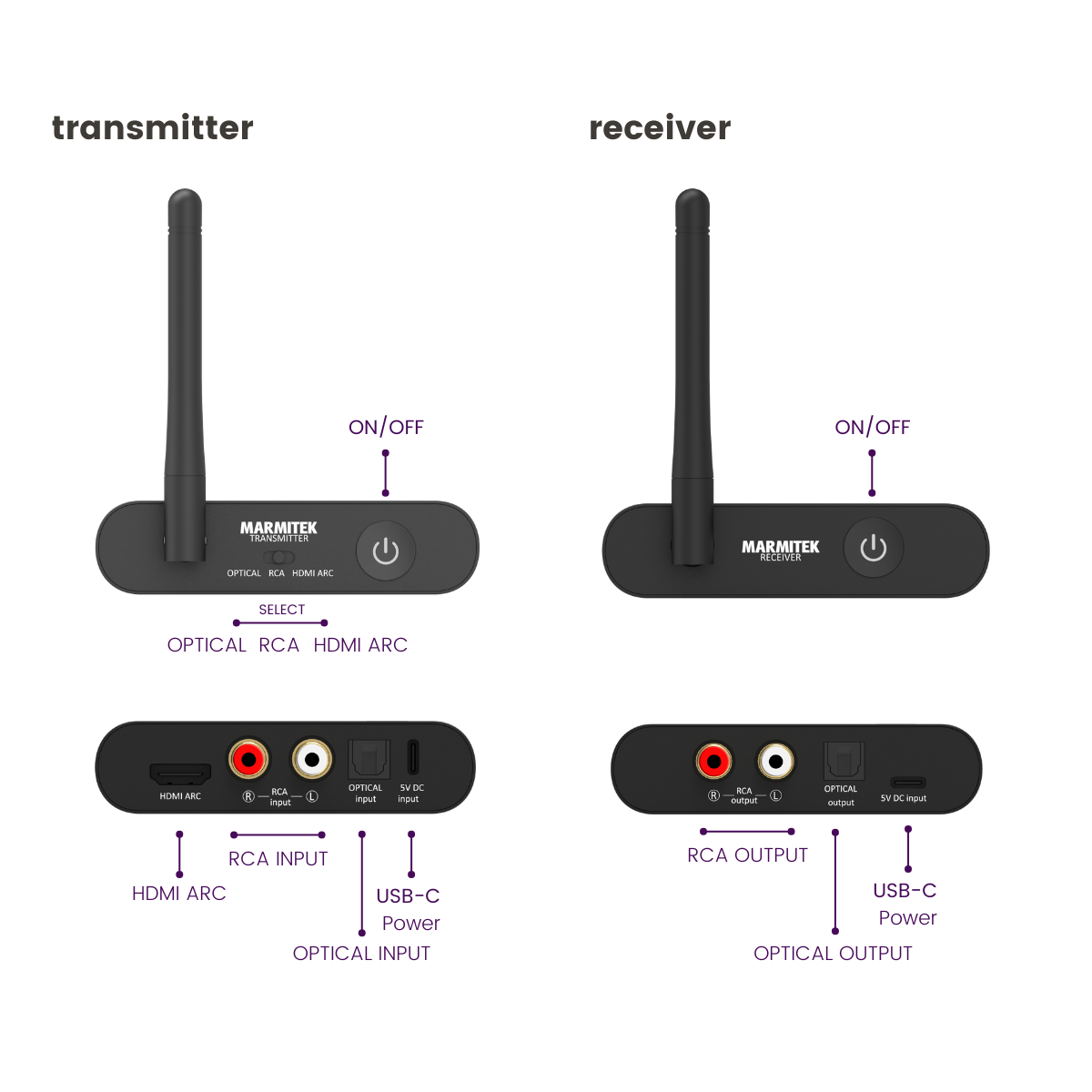 marmitek-audio-anywhere-730-audio-transmitter-kabellos image 5
