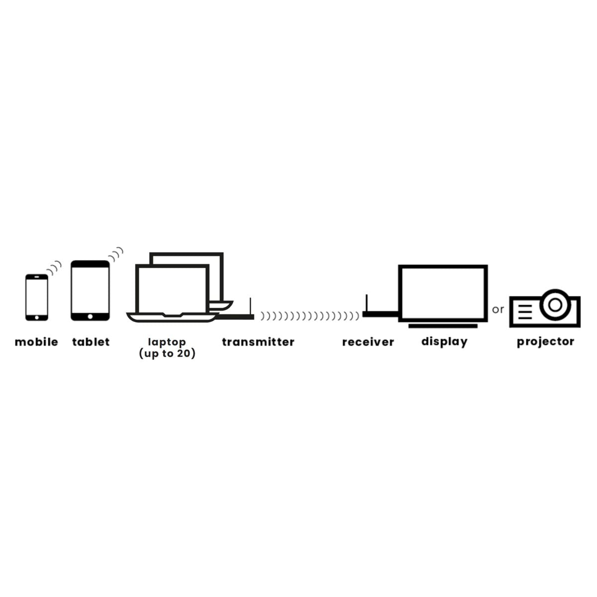 marmitek-stream-s2-pro-wireless-hdmi-set-full-hd-2x-transmitter image 2