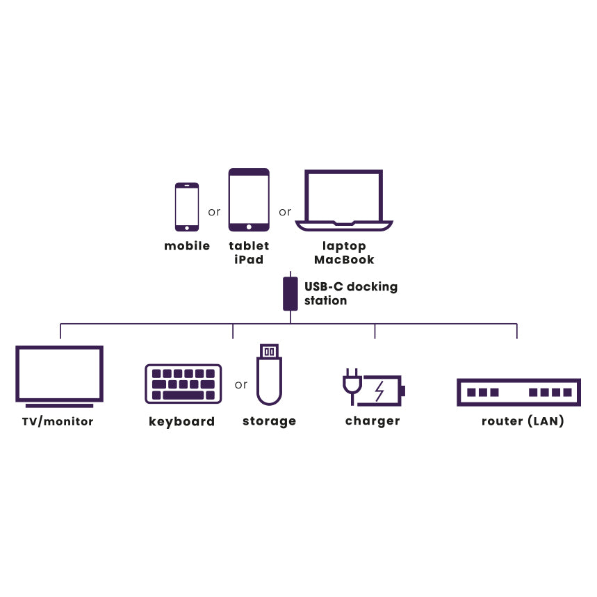marmitek-connect-usb-c-hub-4-dock-4k60-ethernet image 6