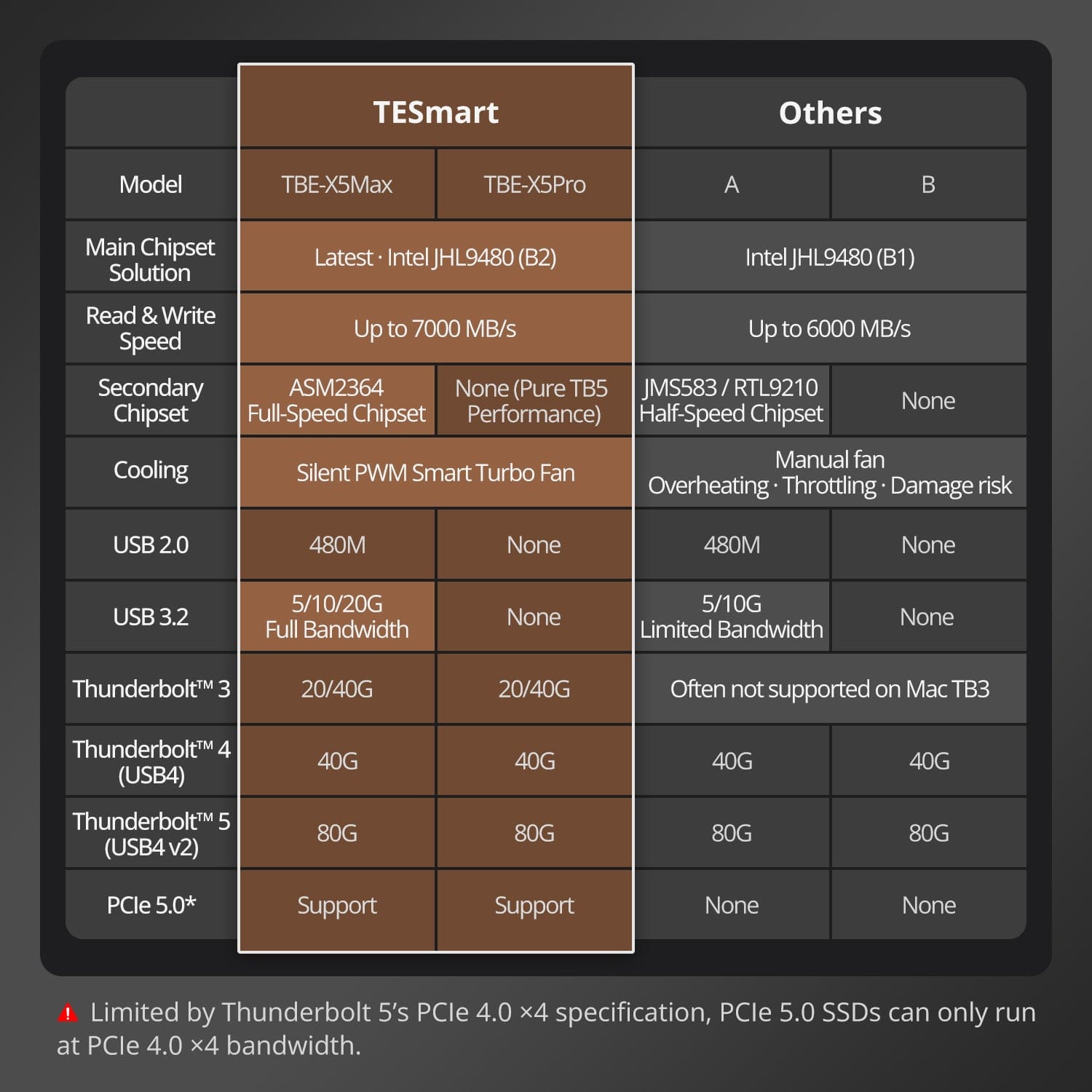 tesmart-xtreme-tbe-x5max-ssd-geh-use-usb4-8tb-aluminium image 7