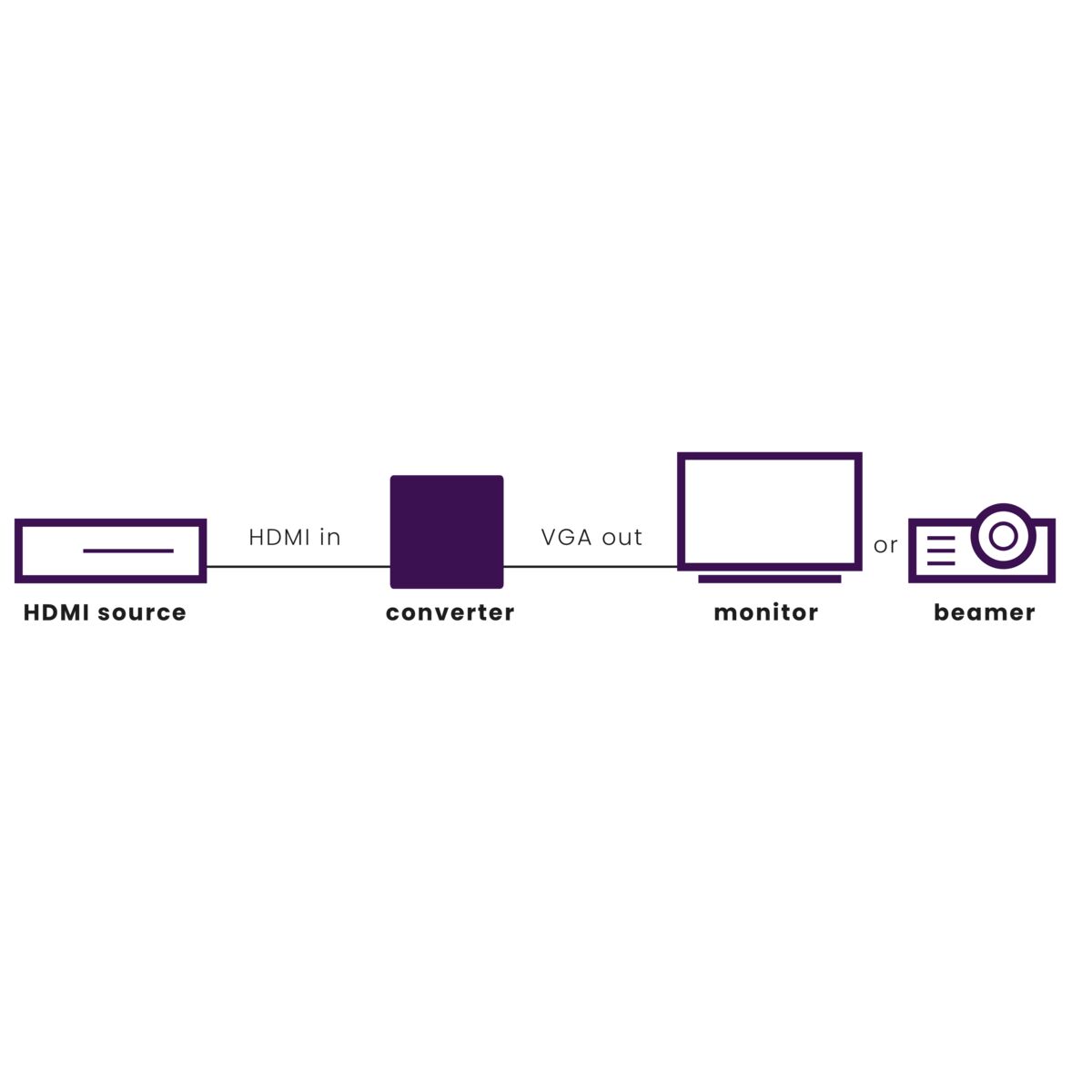 marmitek-connect-hv15-hdmi-auf-vga-adapter-mit-audio image 2