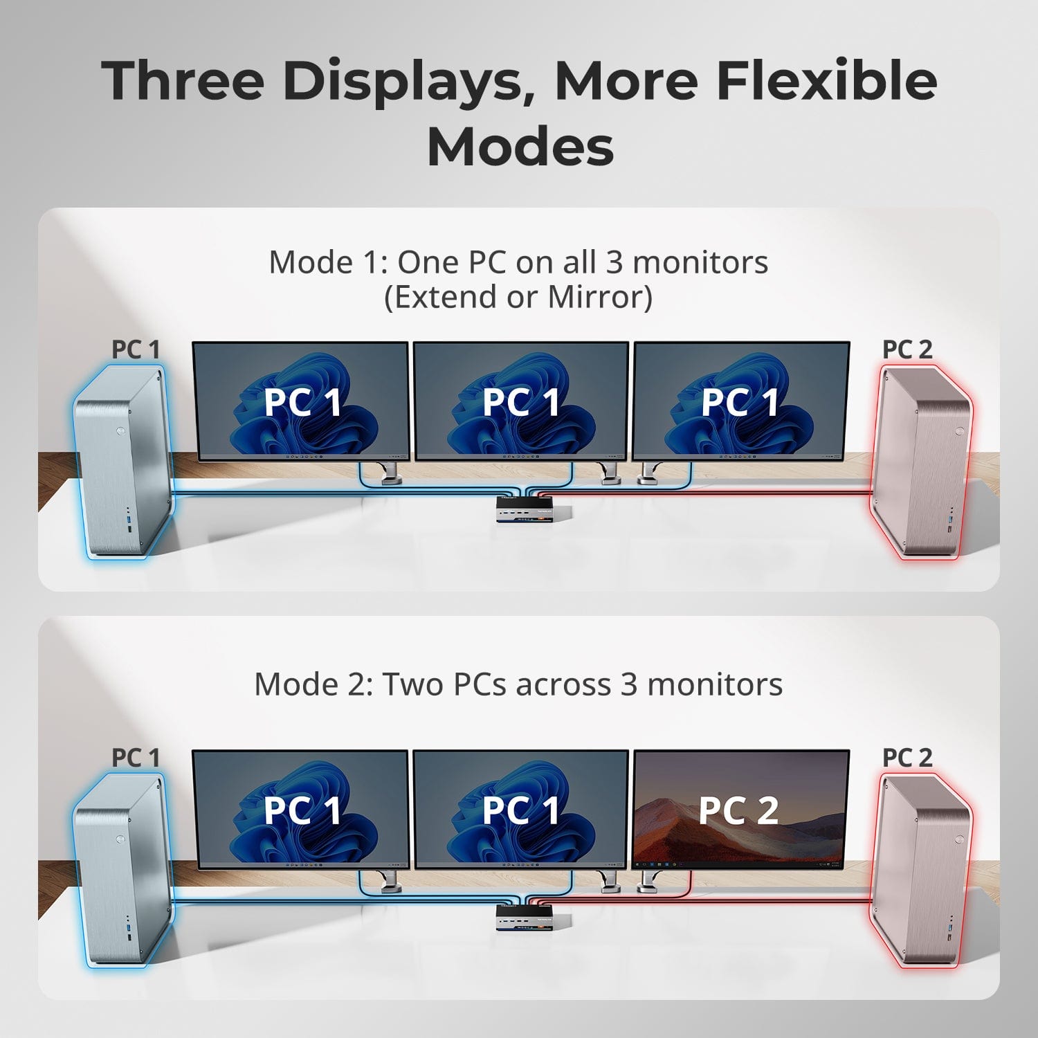tesmart-prime-hks203-p24-kvm-switch-triple-monitor-4k-f-r-2-pcs image 5