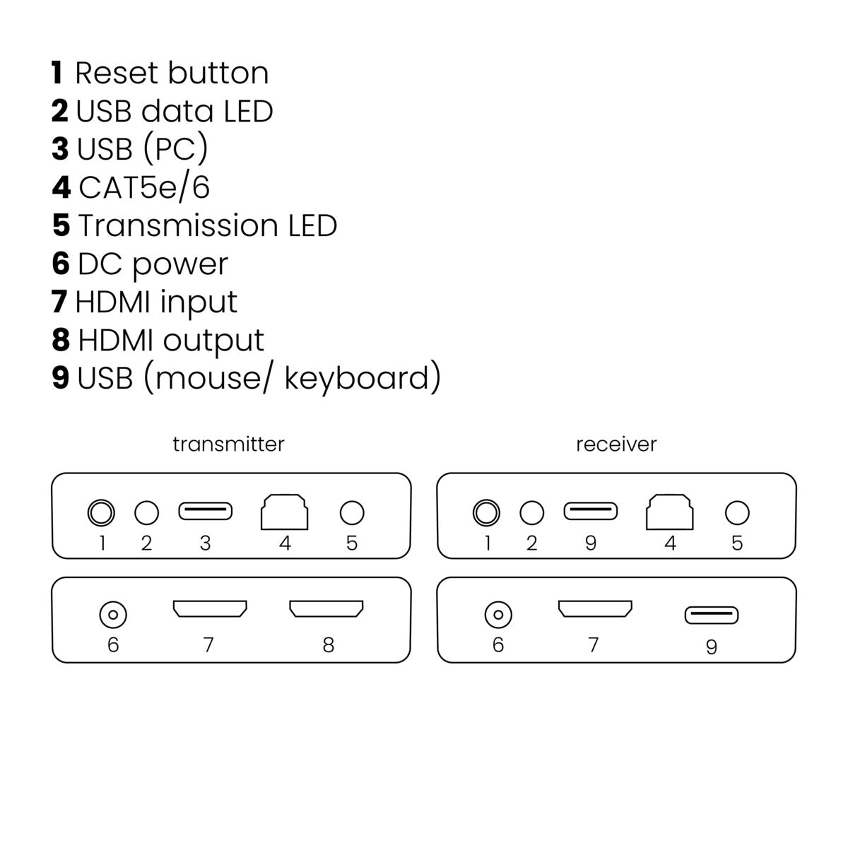 marmitek-megaview-76-hdmi-extender-utp-1080p-kvm-60-m image 7