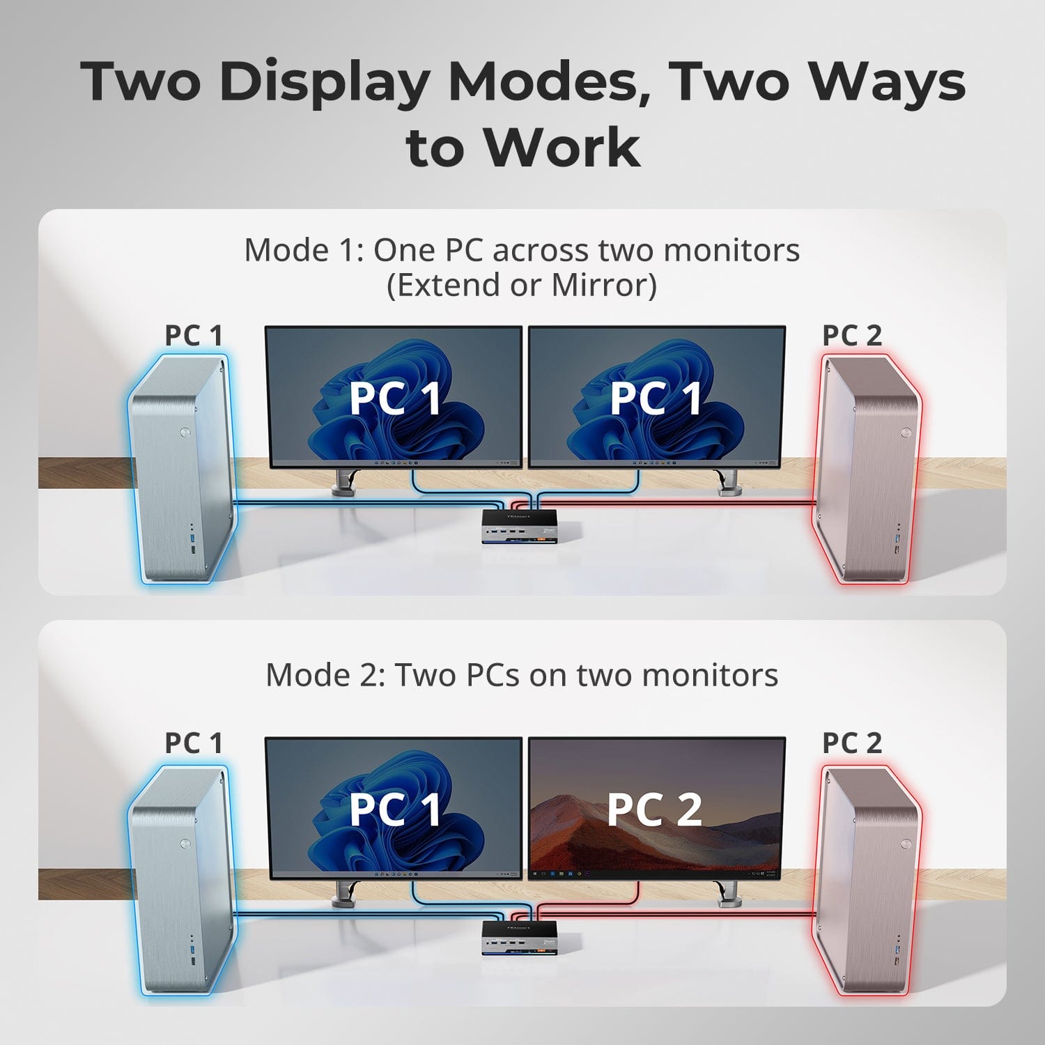 tesmart-master-dks-mc-dp-kvm-switch-dual-8k-2-fach image 7