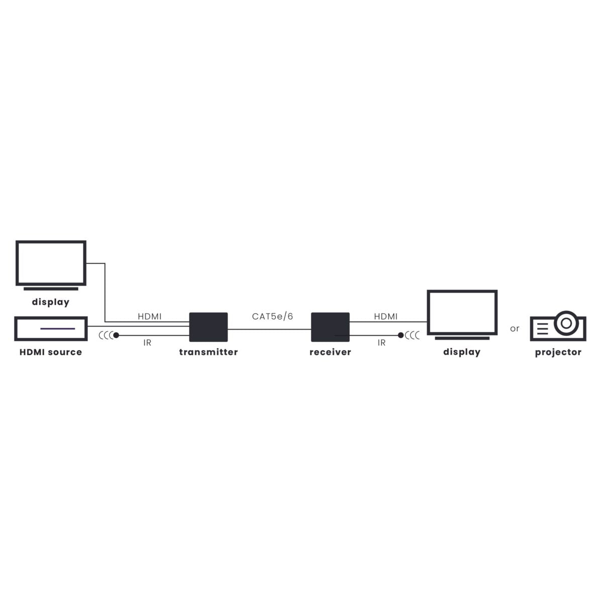 marmitek-megaview-67-pro-hdmi-extender-ber-utp-70m-1080p image 3