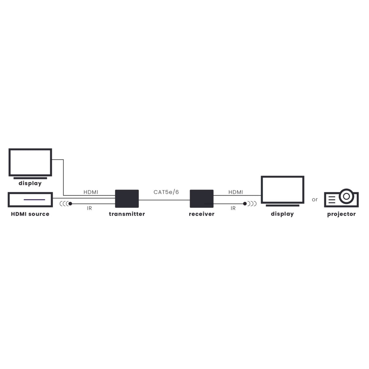 marmitek-megaview-251-pro-hdmi-extender-120m-4k60 image 2