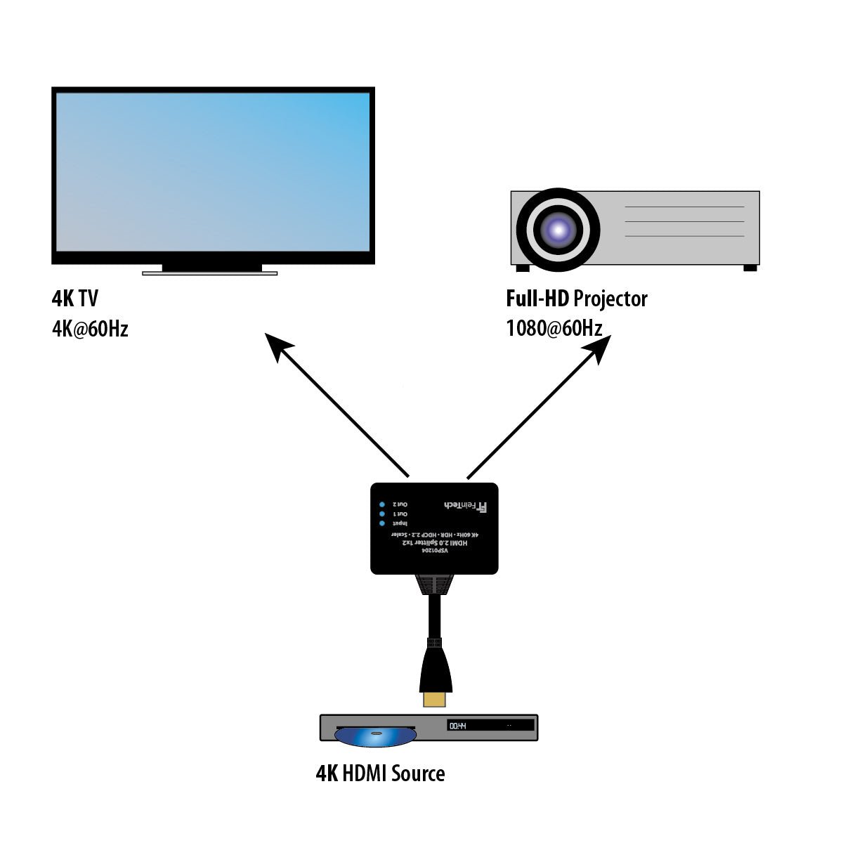 feintech-vsp01204-hdmi-splitter-1x2-4k-60hz-downscaler image 5