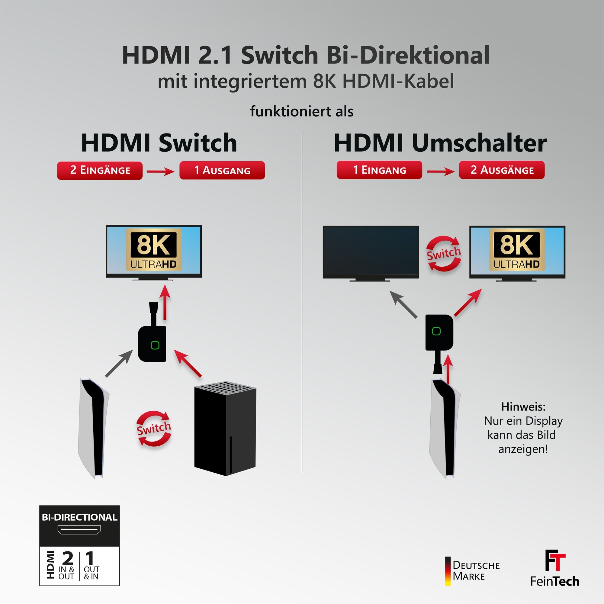 feintech-sw-sw211-hdmi-2-1-switch-2x1-8k-mit-kabel-4k-120hz image 4