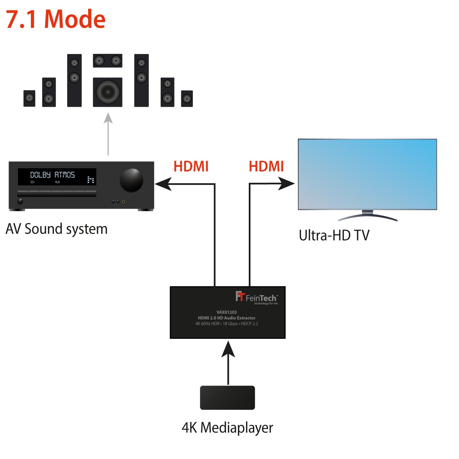feintech-vax01203-hdmi-audio-extractor-4k-60hz-dolby-atmos image 7