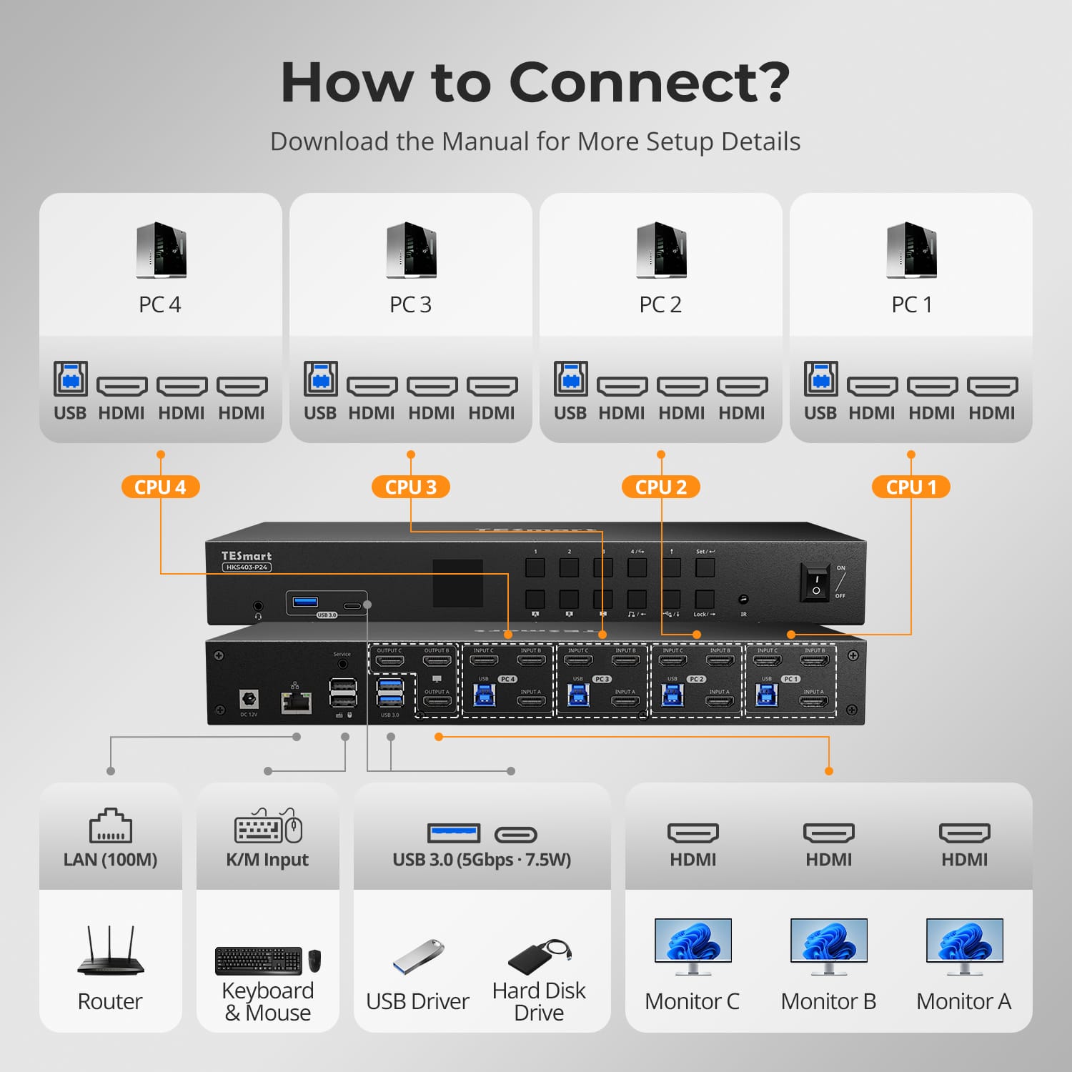tesmart-prime-hks403-p24-kvm-switch-4k60hz-triple-monitor-4-pcs image 2