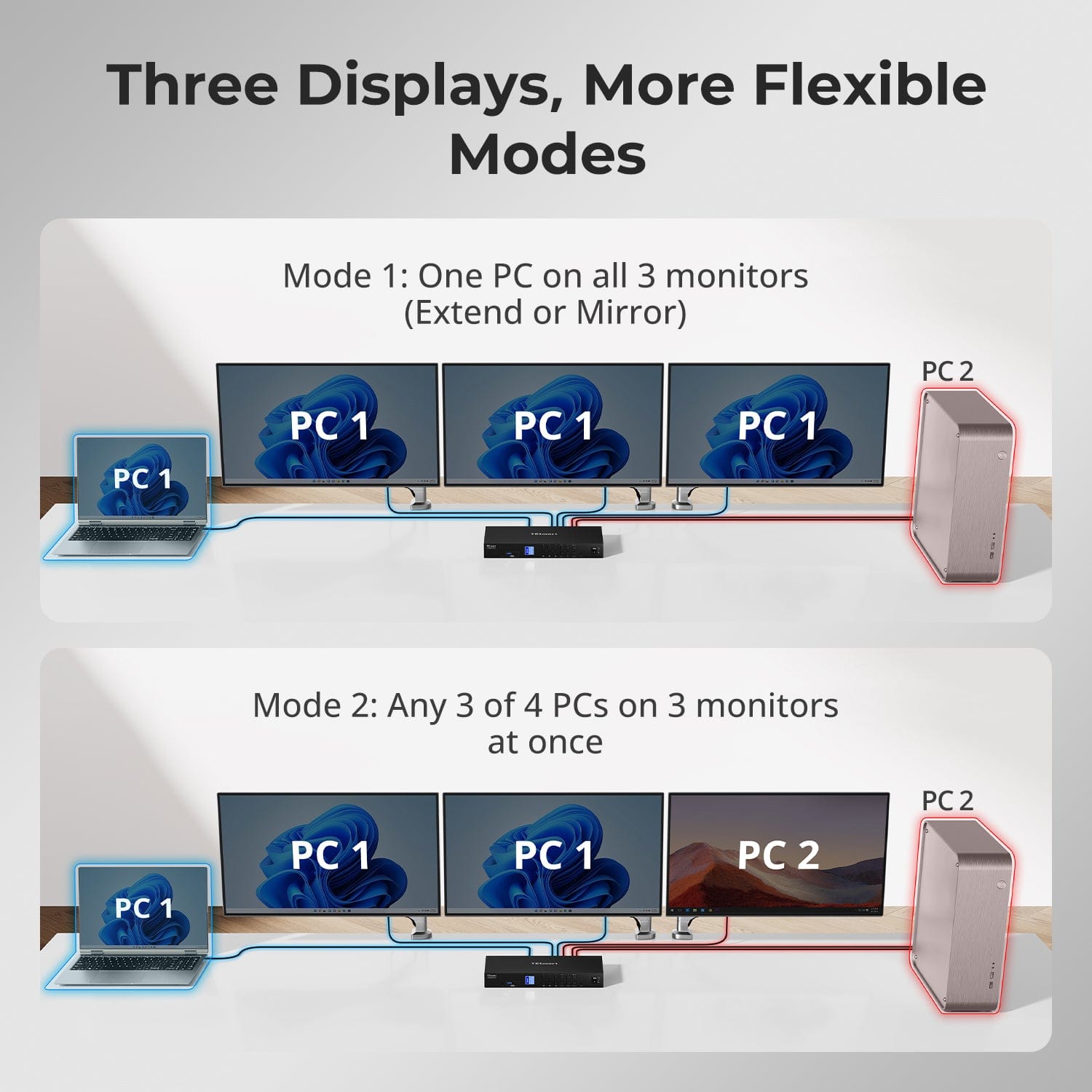 tesmart-prime-hdc403-p23-kvm-dockingstation-triple-4k60hz image 6