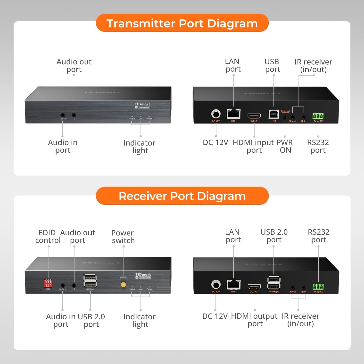 tesmart-elite-hke10ss-e25-hdmi-extender-100m-4k30-poe-cat6-ir image 2