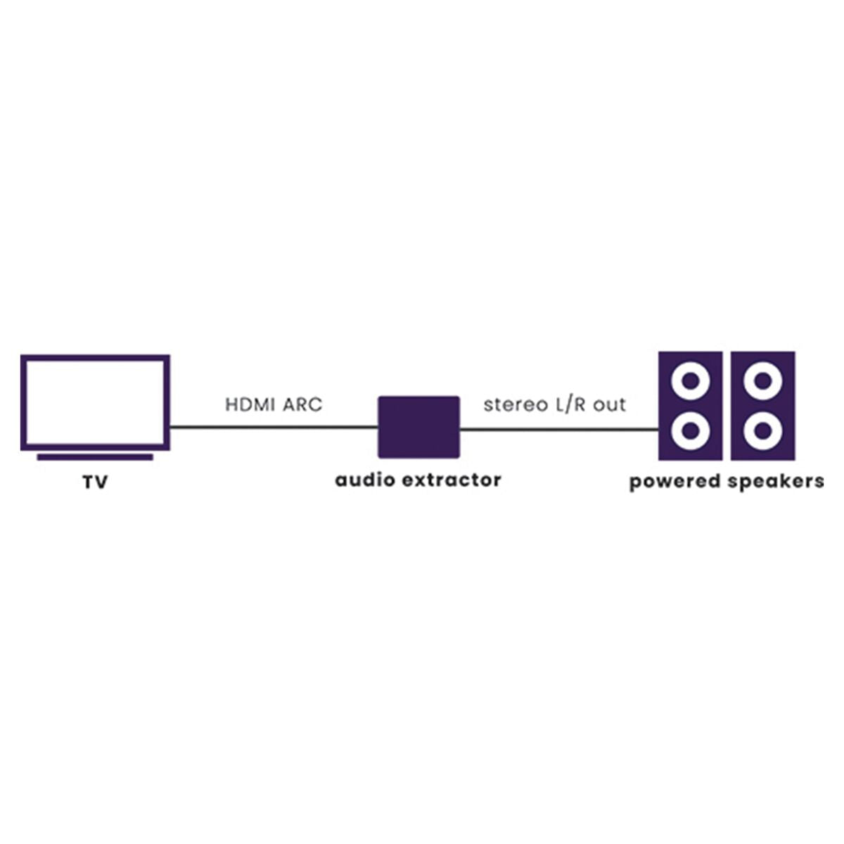 marmitek-connect-arc13-hdmi-audio-extractor-arc-cec-klinke image 2