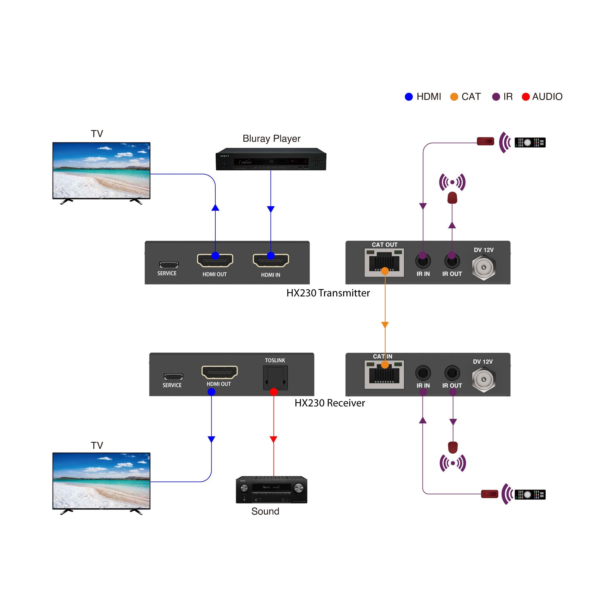 feintech-hx230-hdmi-extender-4k-60hz-70m-mit-audio-extractor image 5