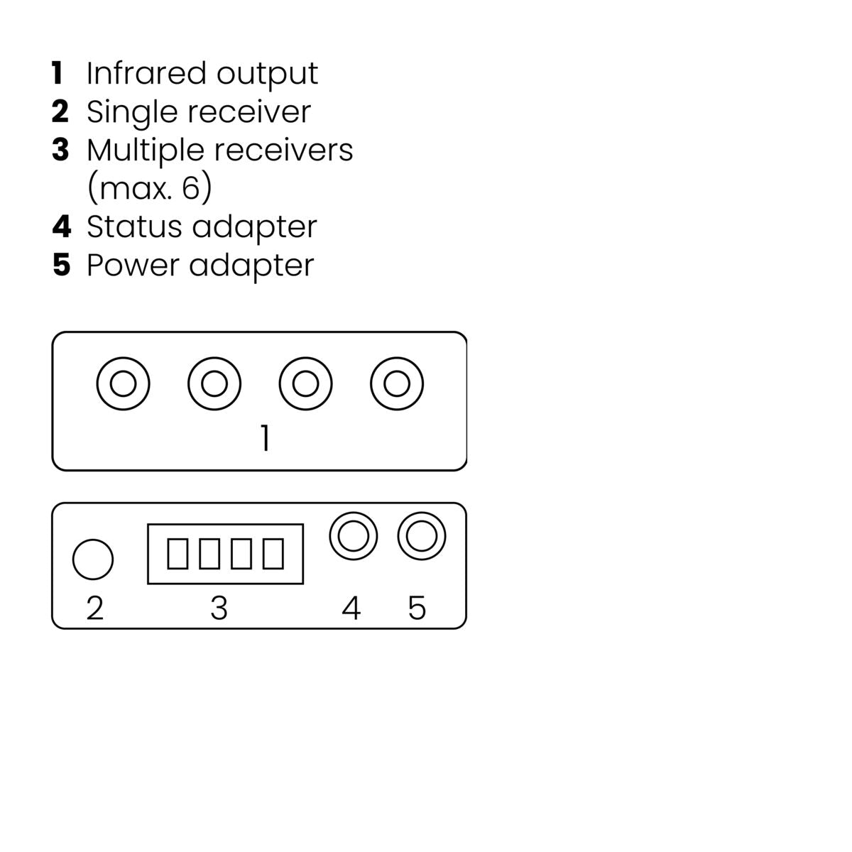 marmitek-ir-control-10-ir-empf-nger-eu-300-m-f-r-4-ger-te image 4