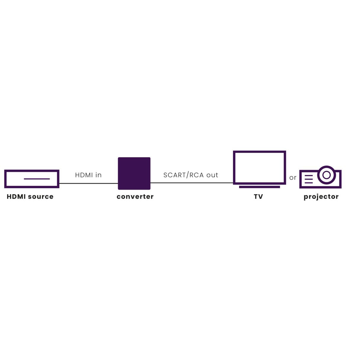 marmitek-connect-ha13-hdmi-auf-scart-adapter image 2