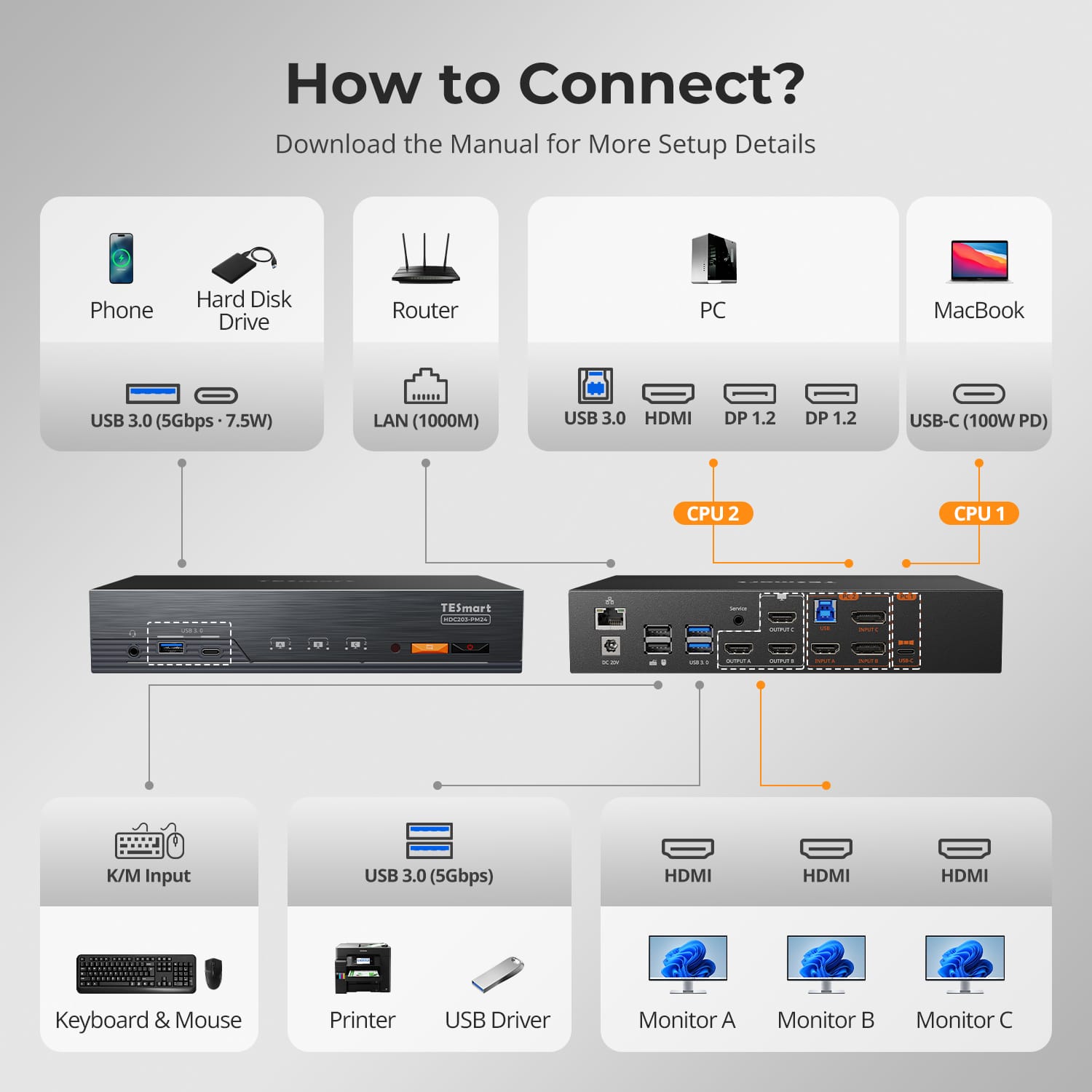 tesmart-xtreme-triple-dockingstation-usb-c-kvm-4k60hz-100w-mac image 2