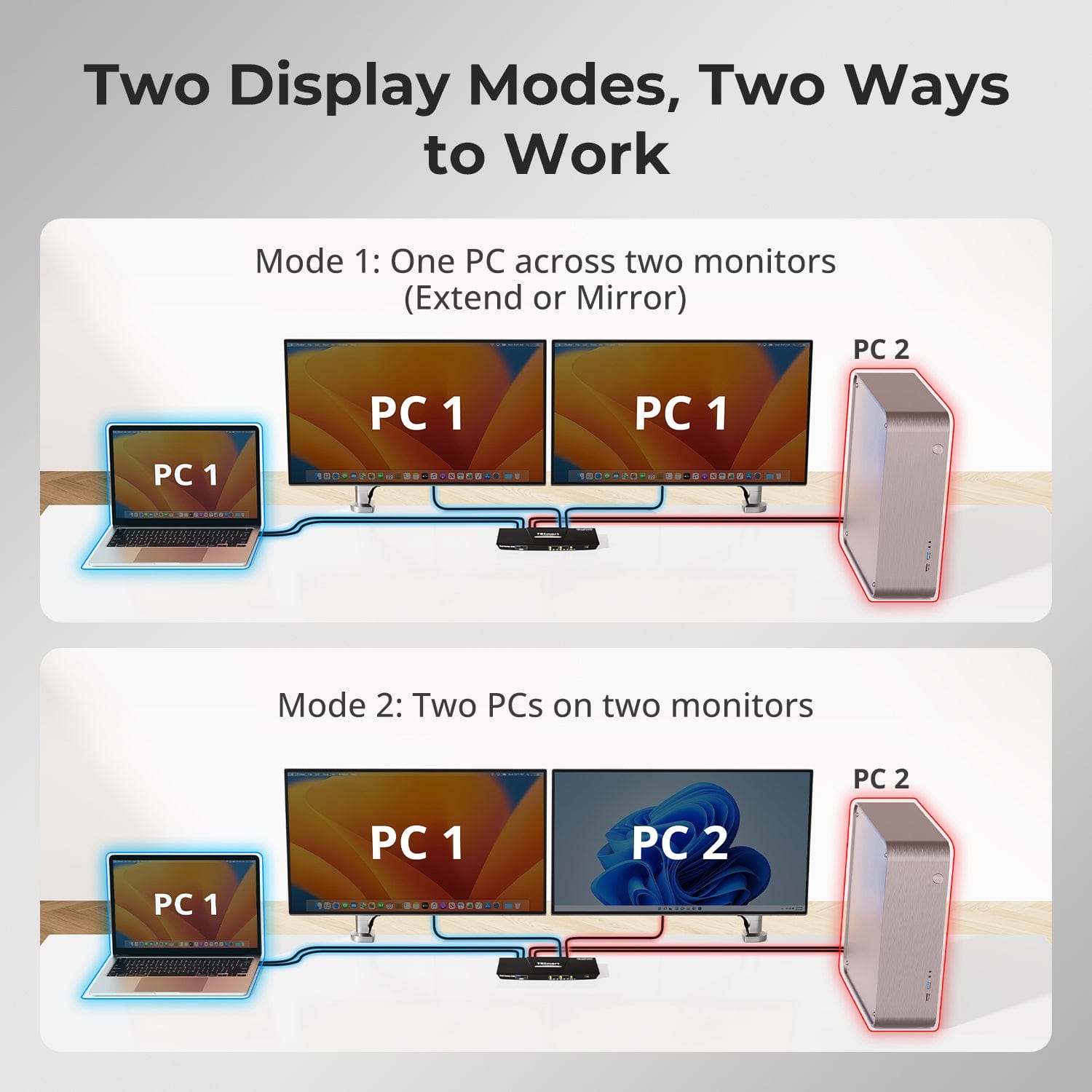 tesmart-prime-hdc202-p23-kvm-switch-dual-4k60hz-usb-c-mst-dock image 6
