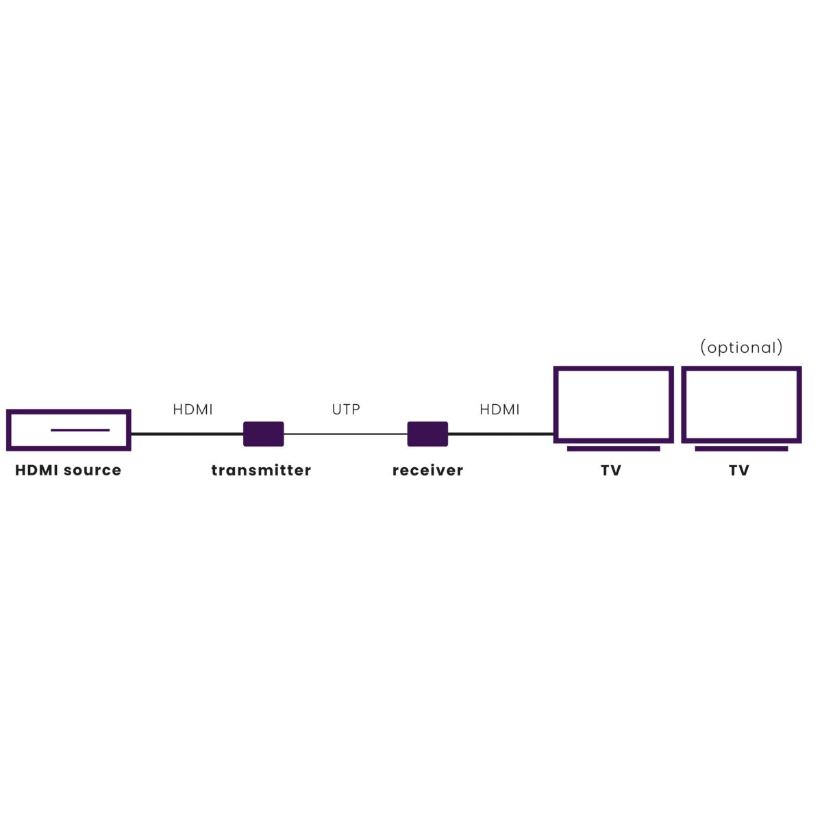 marmitek-megaview-90-hdmi-extender-ber-ethernet-120-m image 2