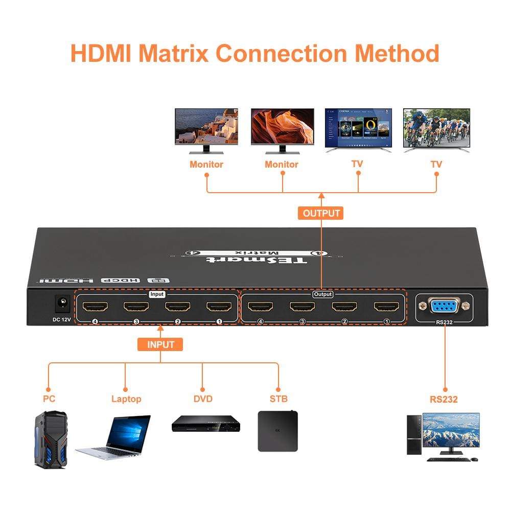tesmart-prime-hma-l-4x4-hdmi-matrix-switch-4k30-multiviewer image 3