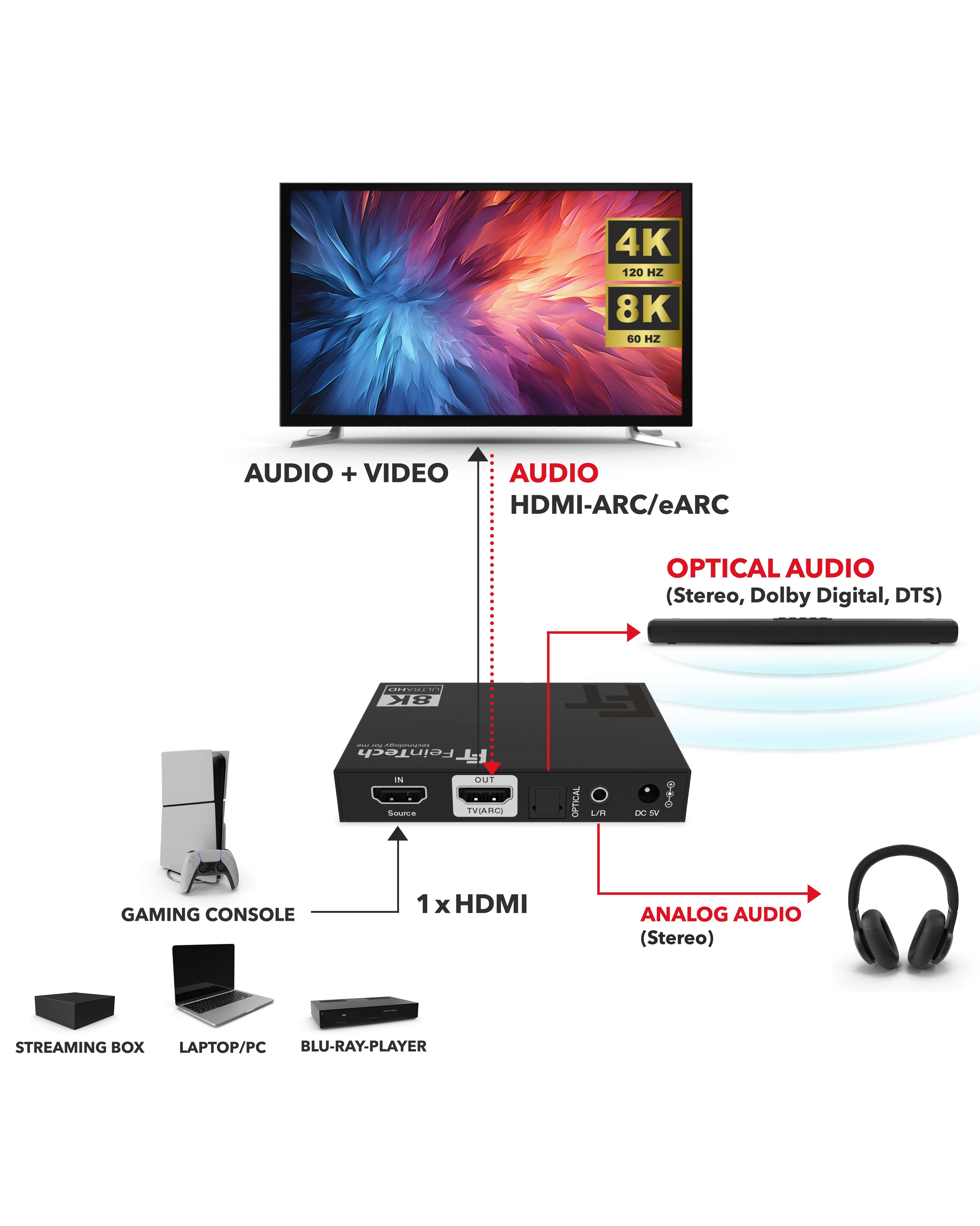 feintech-ax210-hdmi-audio-extractor-toslink-aux-4k-120hz image 2