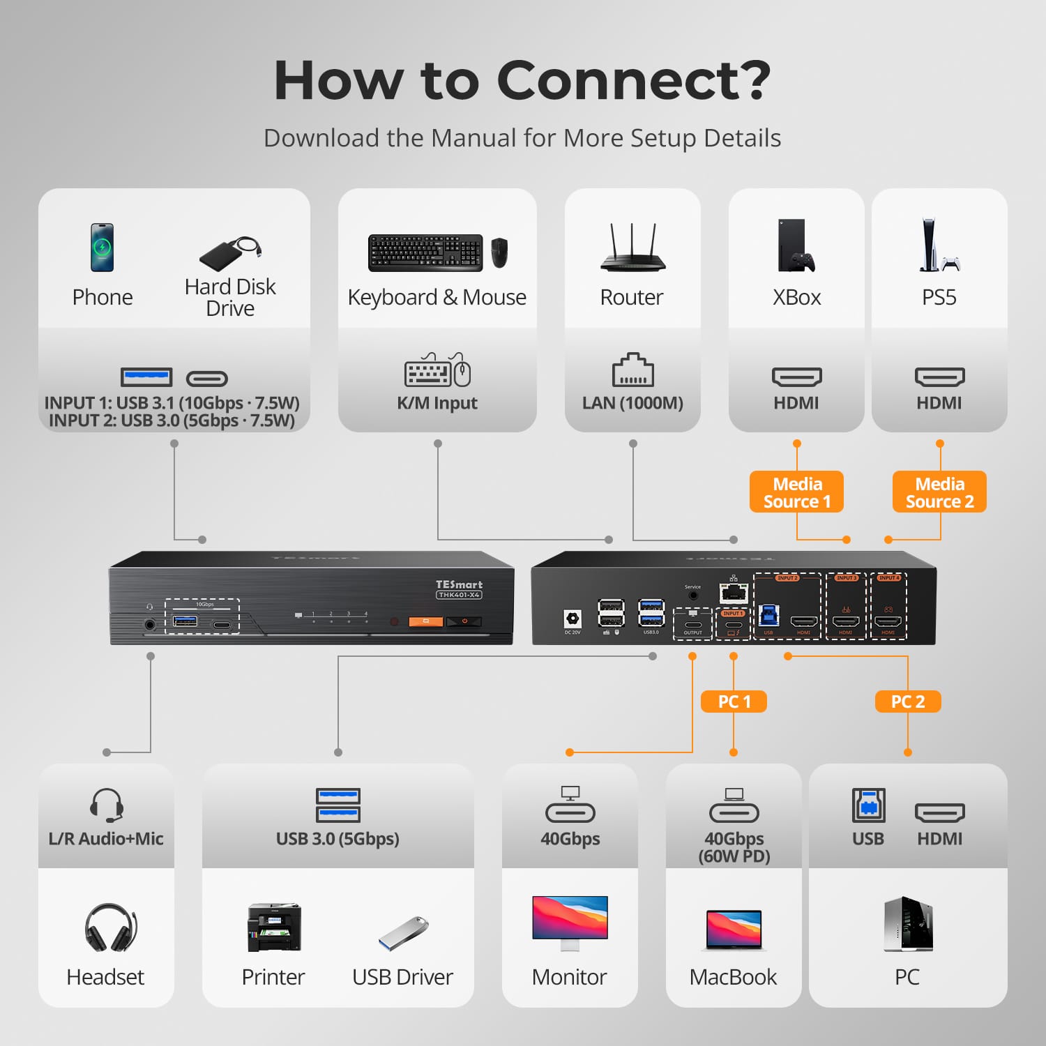 tesmart-xtreme-2x1-kvm-switch-6k60-f-r-apple-studio-display image 2