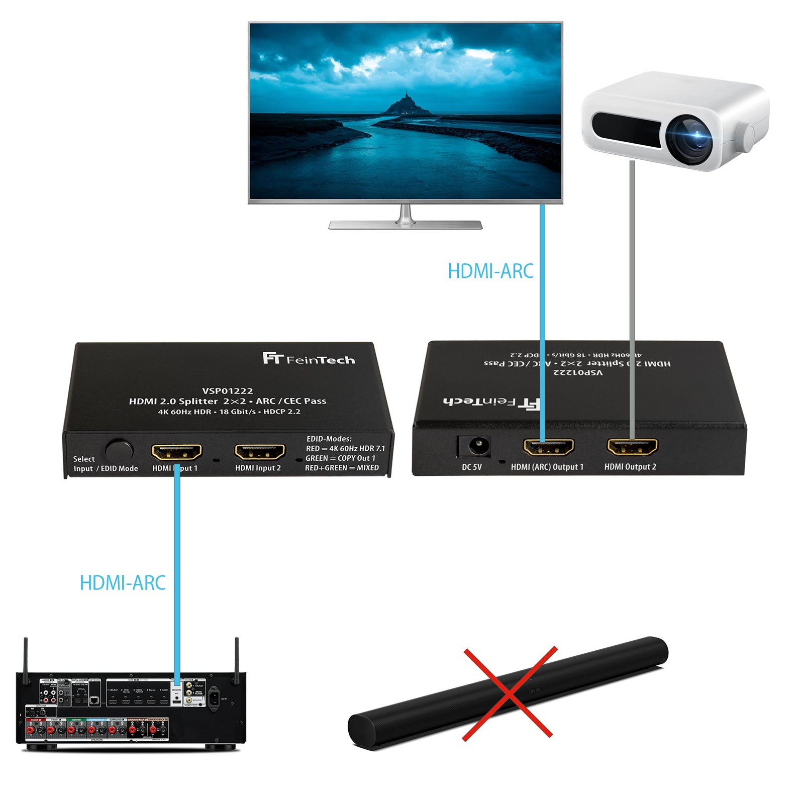 feintech-vsp01222-hdmi-splitter-2x2-4k-60hz-arc-downscaler image 5