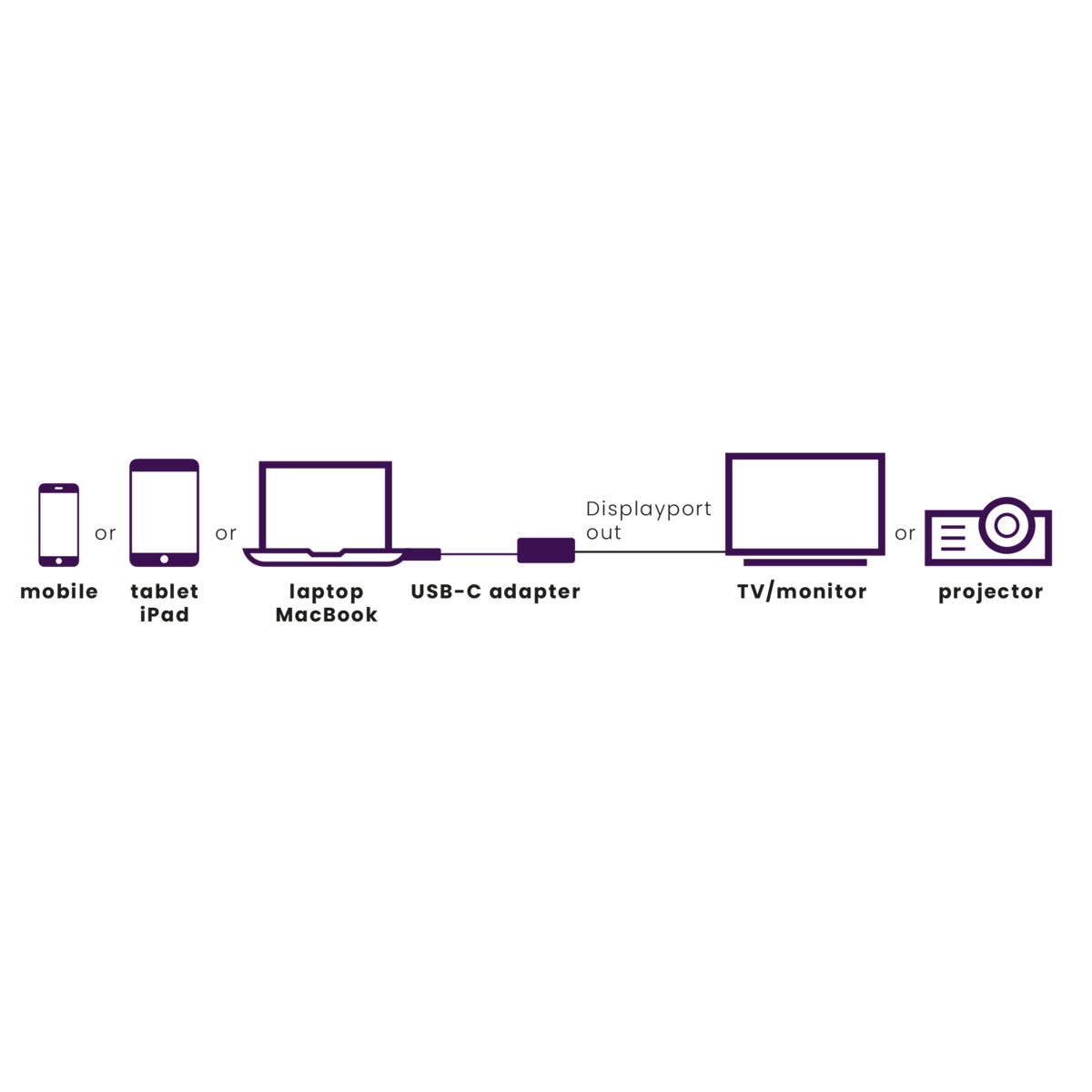 marmitek-connect-usb-c-auf-displayport-adapter-4k60 image 2