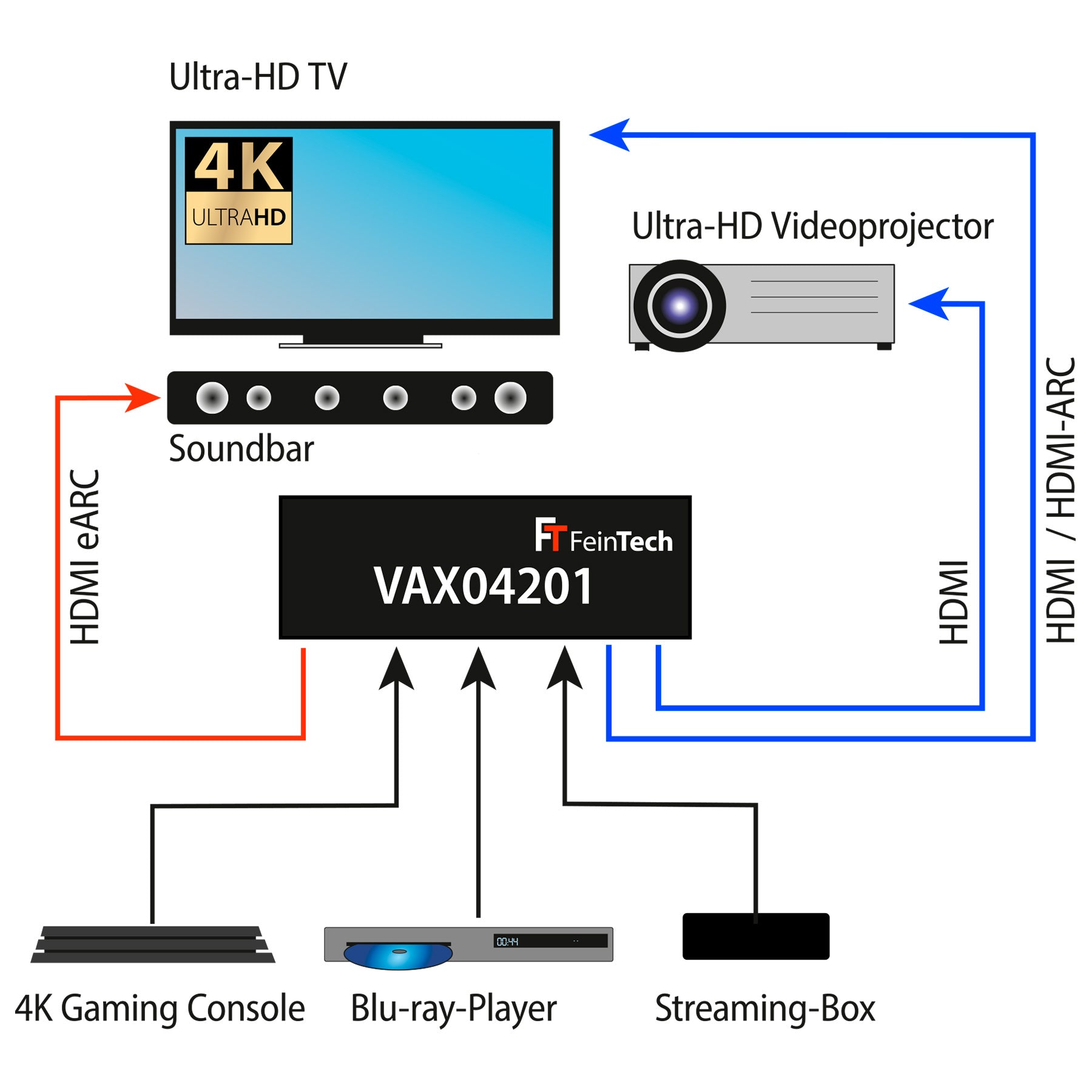 feintech-vax04201-hdmi-earc-switch-4x2-soundbar-atmos image 7