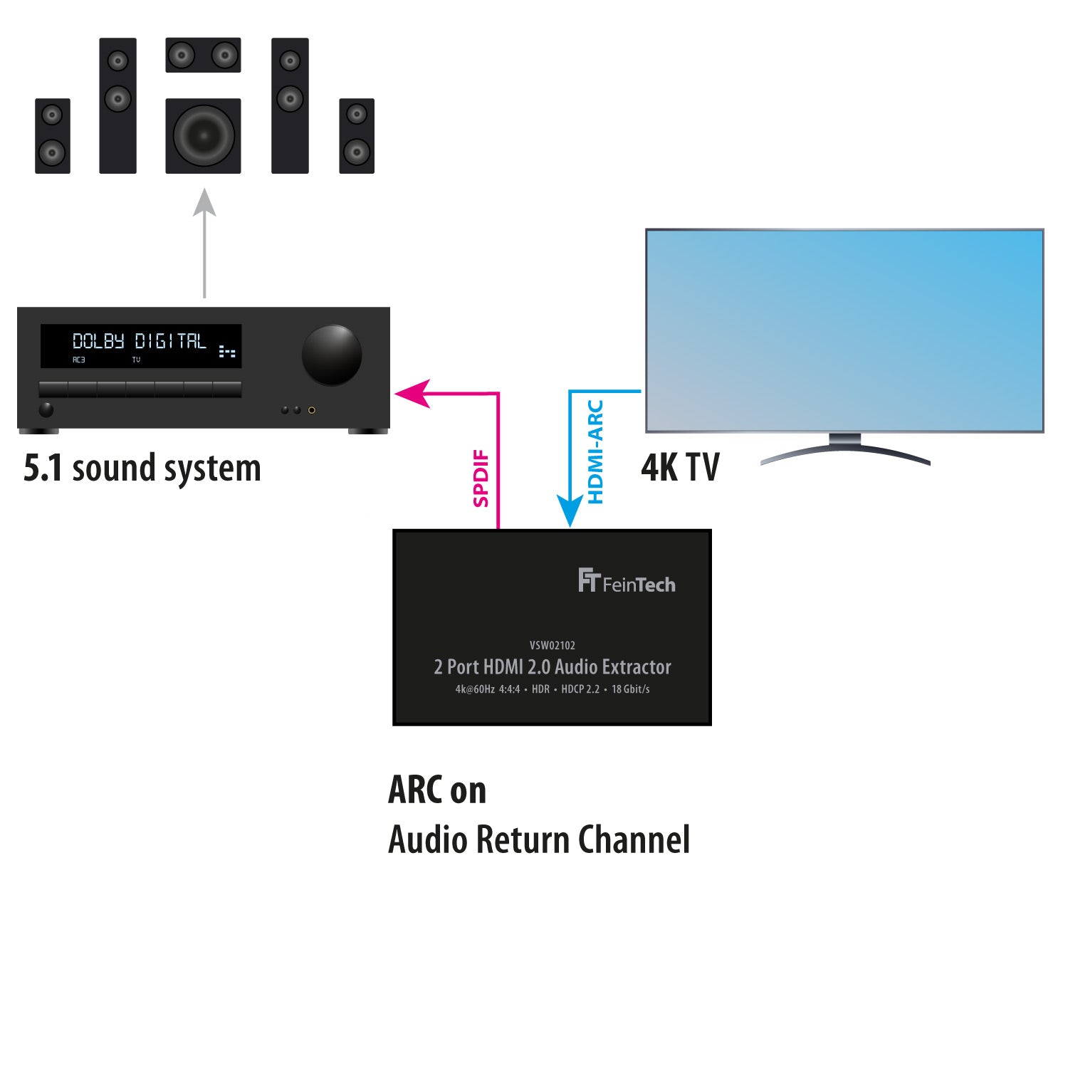 feintech-vsw02102-hdmi-switch-2x1-audio-extractor-4k image 4