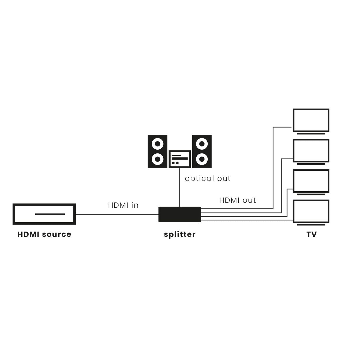 marmitek-split-814-pro-hdmi-splitter-8k-1x4-metall image 7