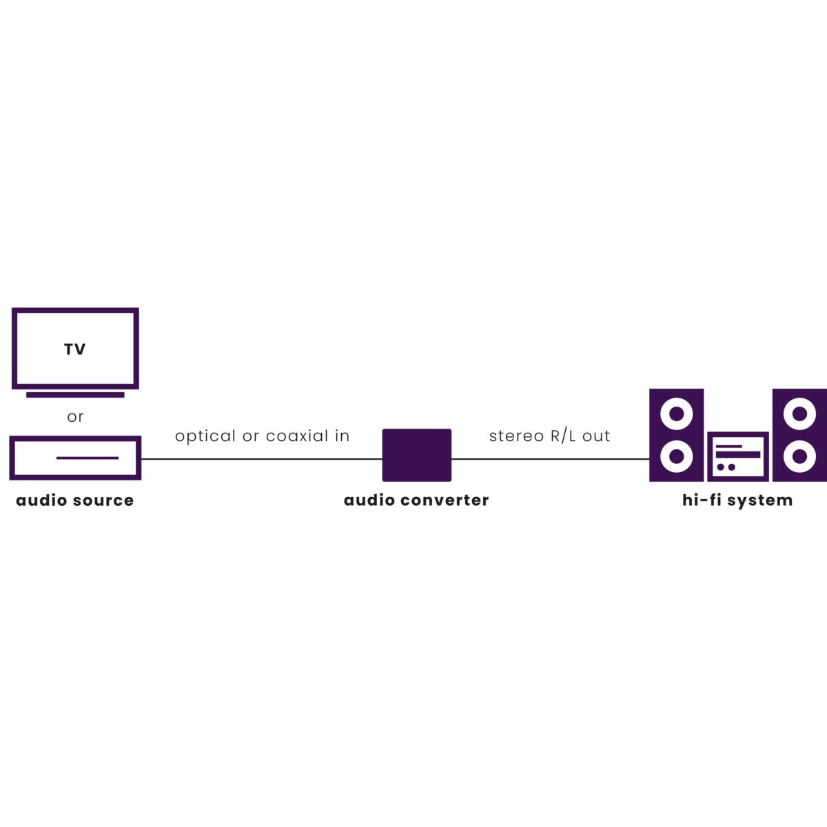 marmitek-connect-da21-audio-konverter-digital-analog image 2