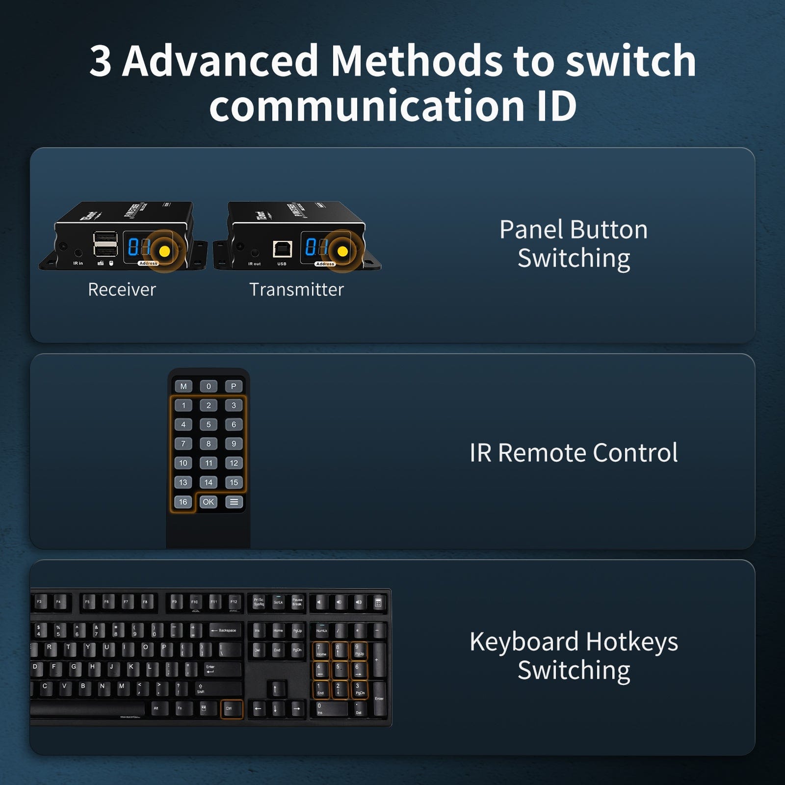 tesmart-elite-hke12mma-hdmi-kvm-extender-120m-1080p image 7