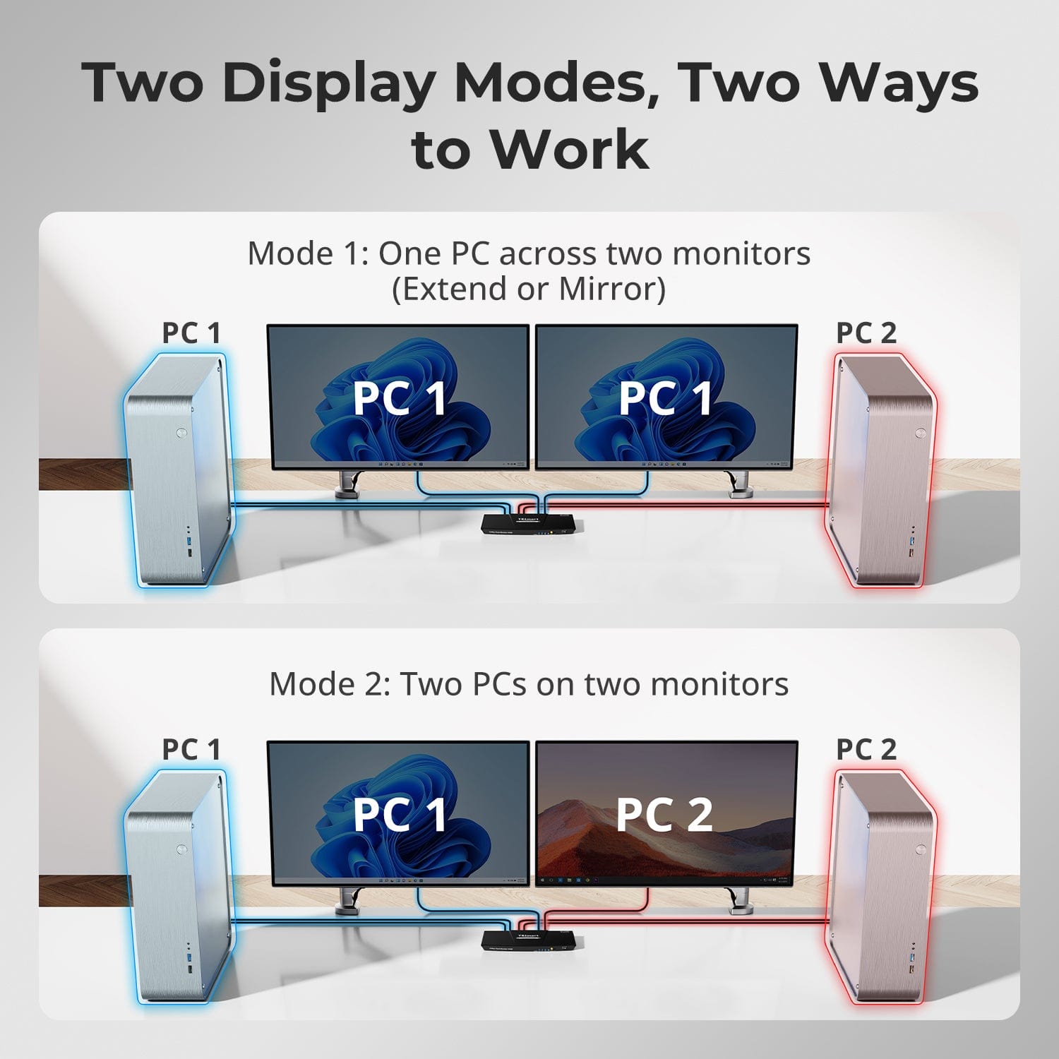 tesmart-prime-hks202-e23-kvm-switch-dual-4k60hz image 5