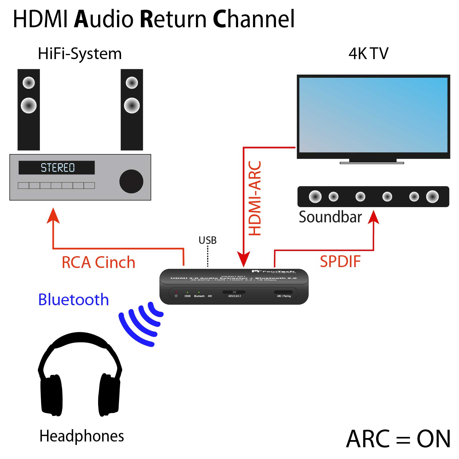 feintech-vax01301-hdmi-audio-extractor-bluetooth-4k-arc image 6