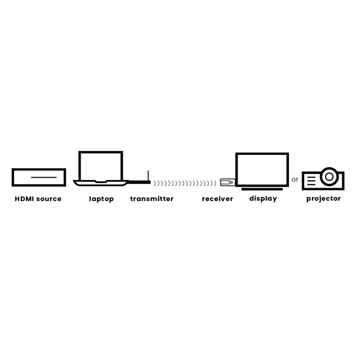 marmitek-stream-s1-pro-wireless-hdmi-set-full-hd-1080p image 2