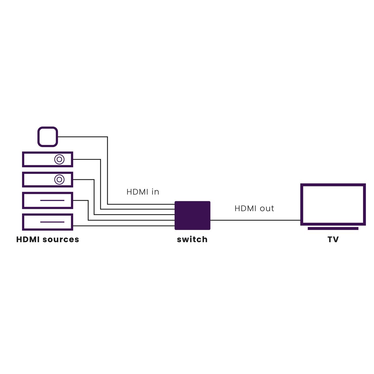 marmitek-connect-350-uhd-hdmi-switch-4k-60hz-5x1-hdr image 3