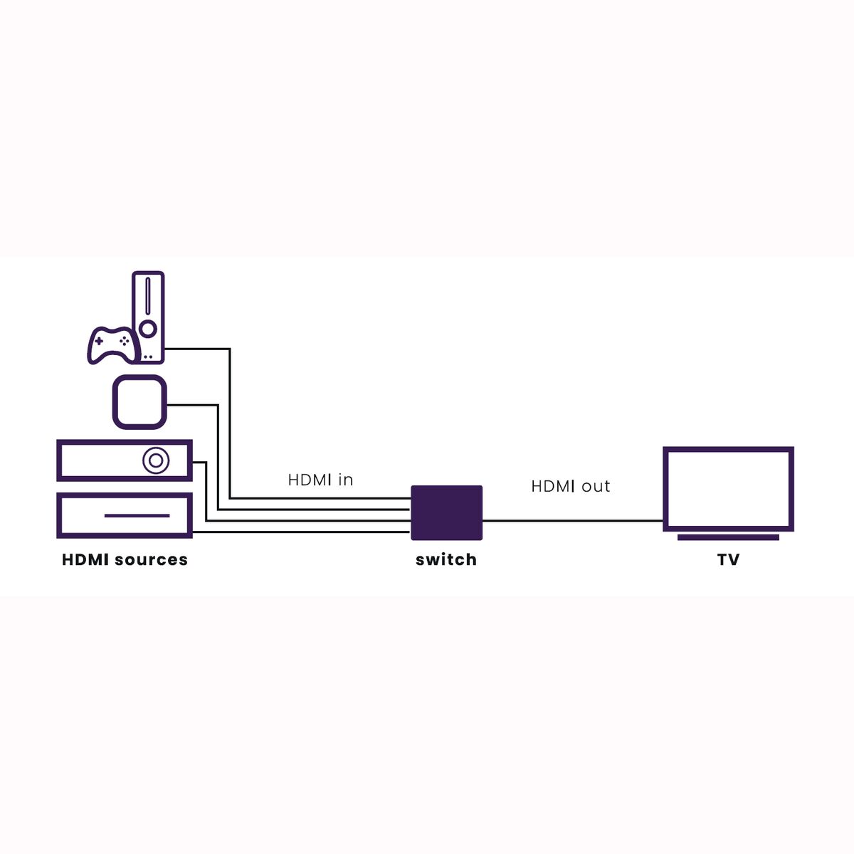 marmitek-connect-620-hdmi-switch-4k-4-fach-hdr image 2