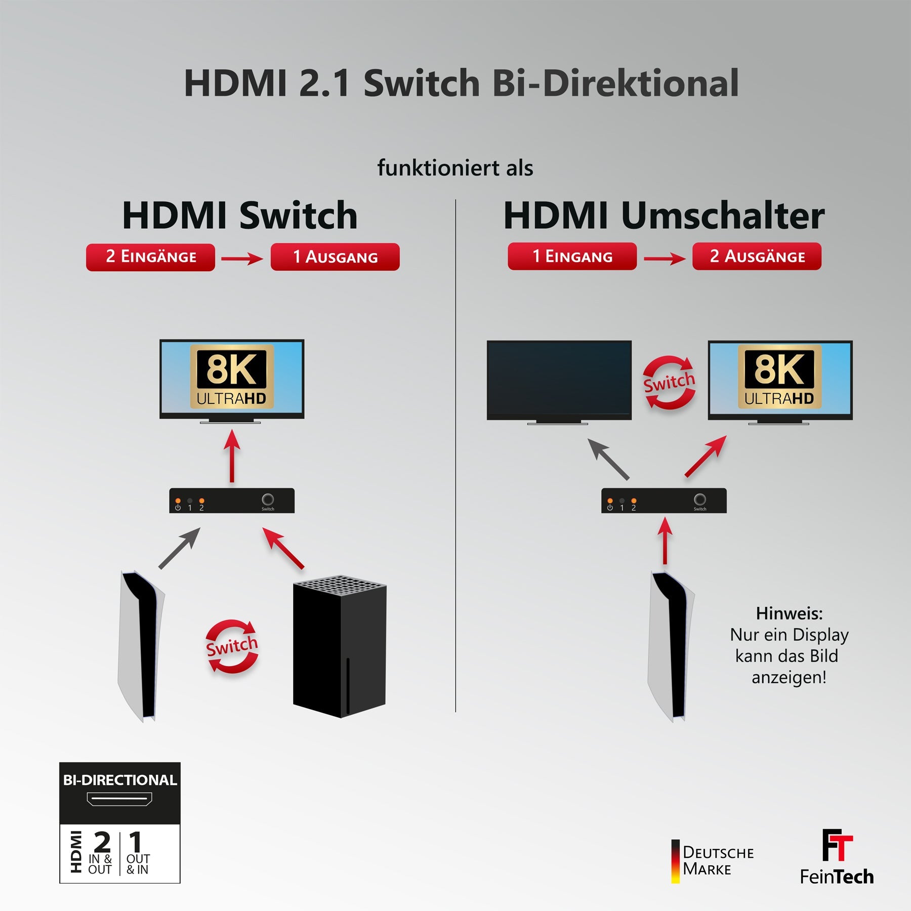 feintech-sw-sw210-hdmi-switch-2x1-8k-bidirektional image 4